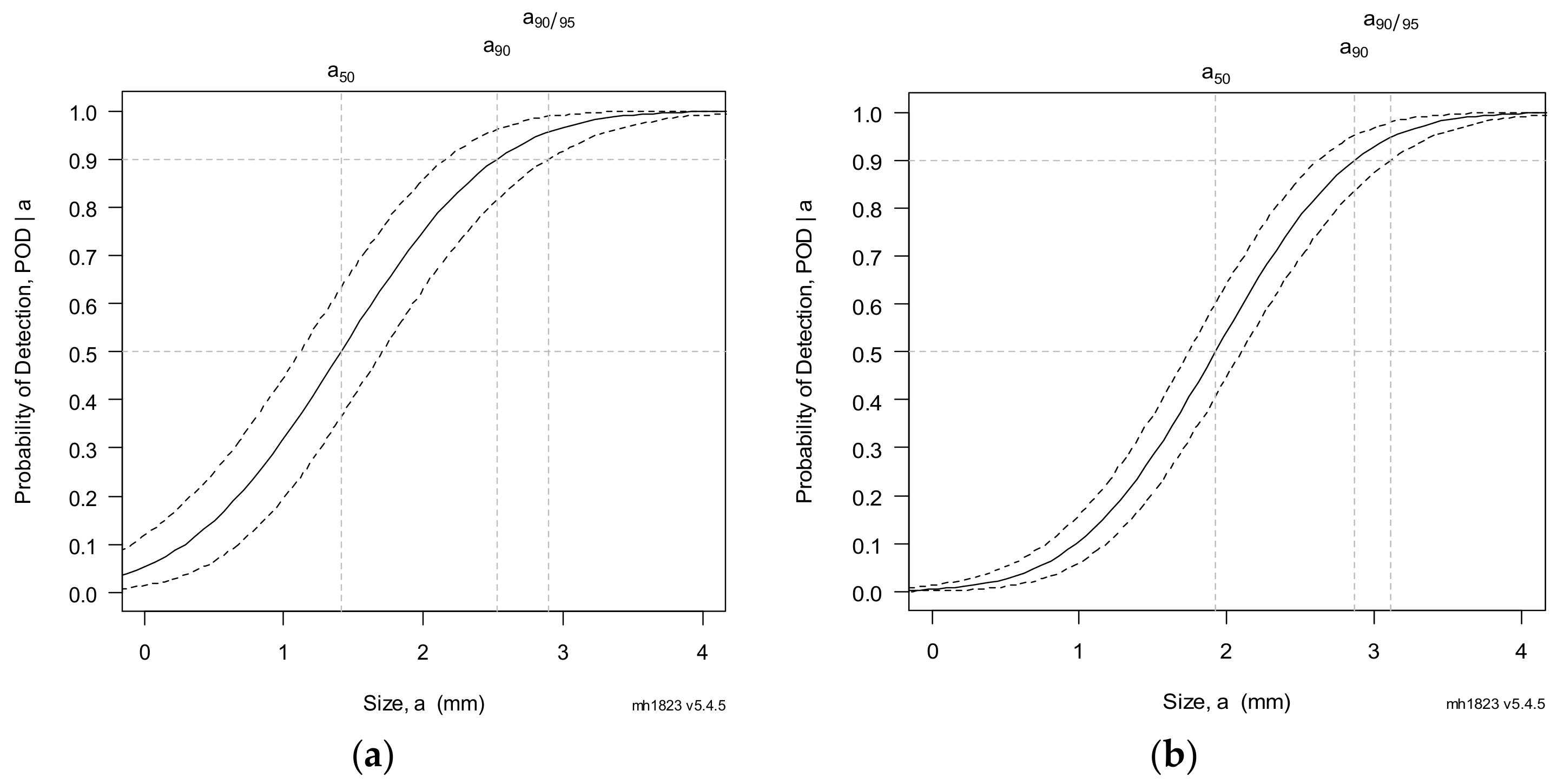 Energies 15 00831 g012