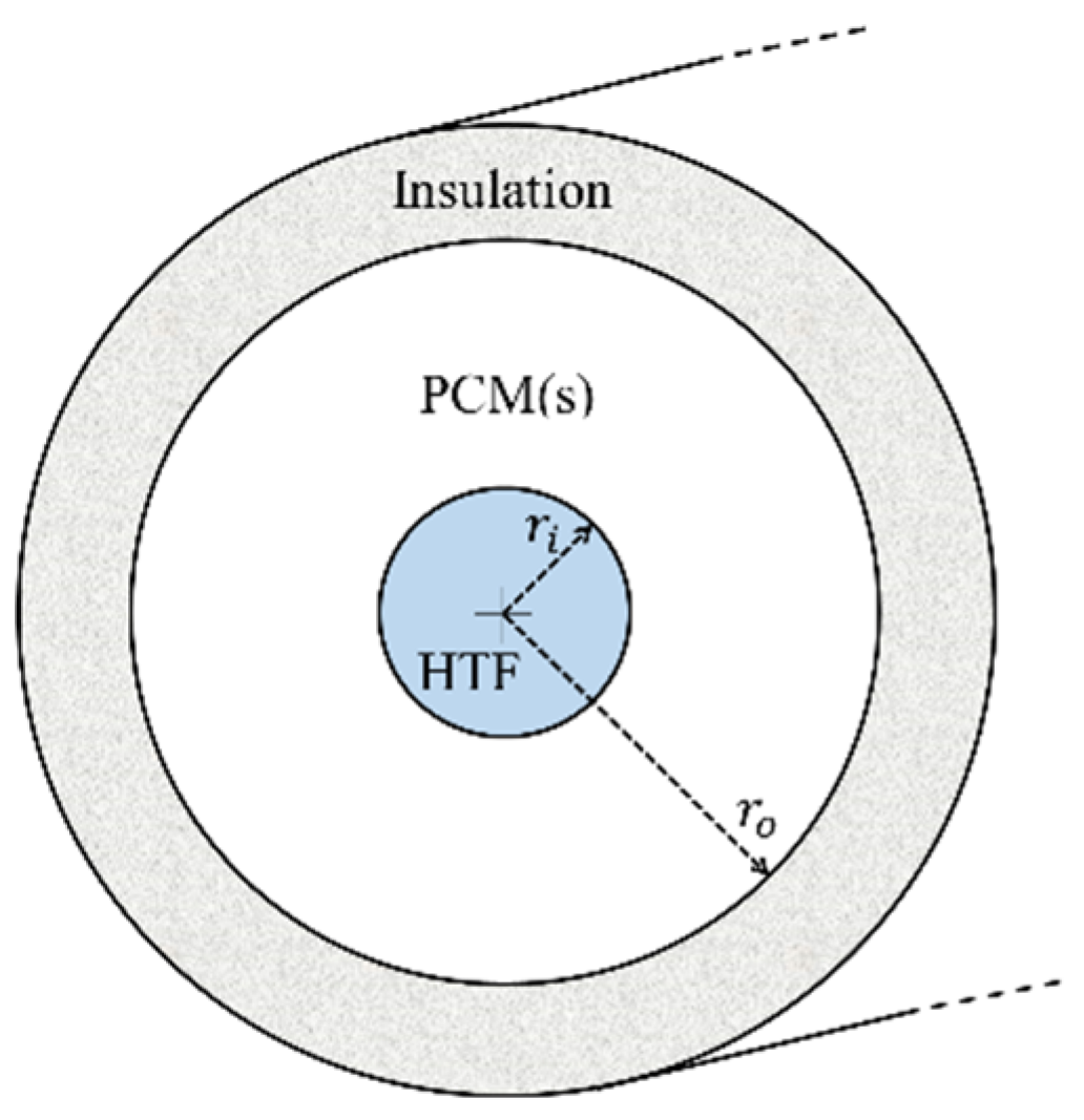 Energies 15 00832 g001