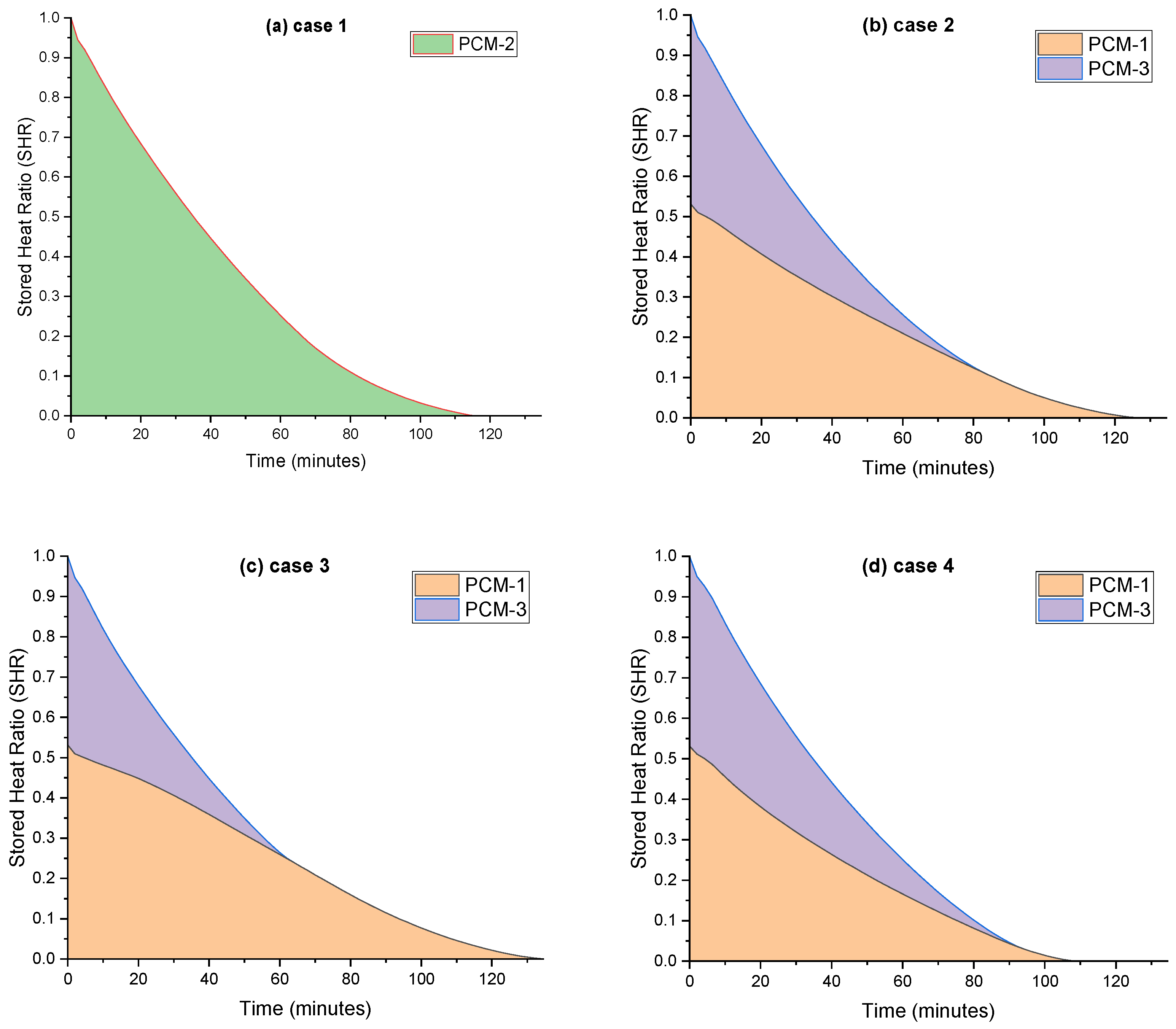 Energies 15 00832 g008a