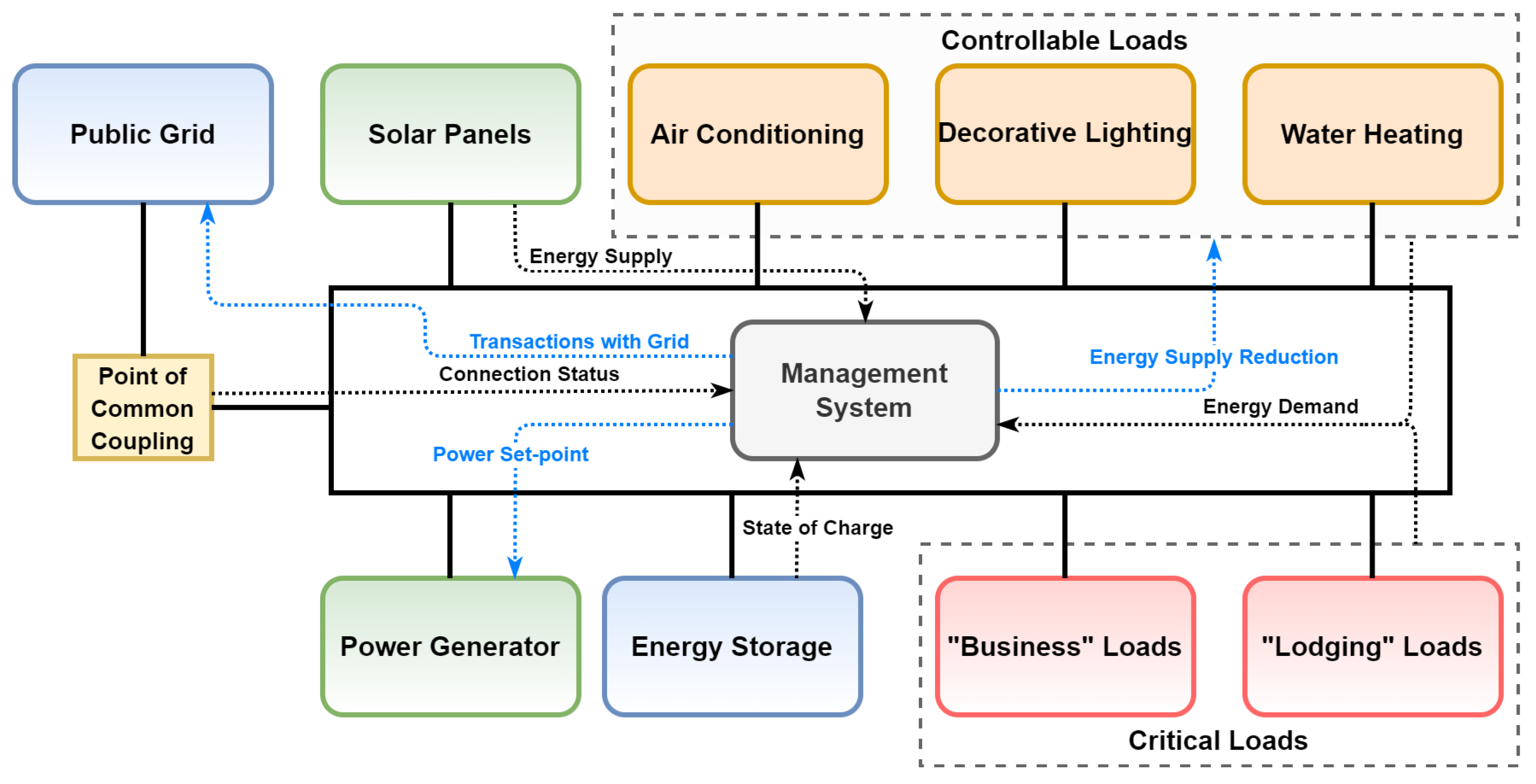 Energies 15 00833 g004