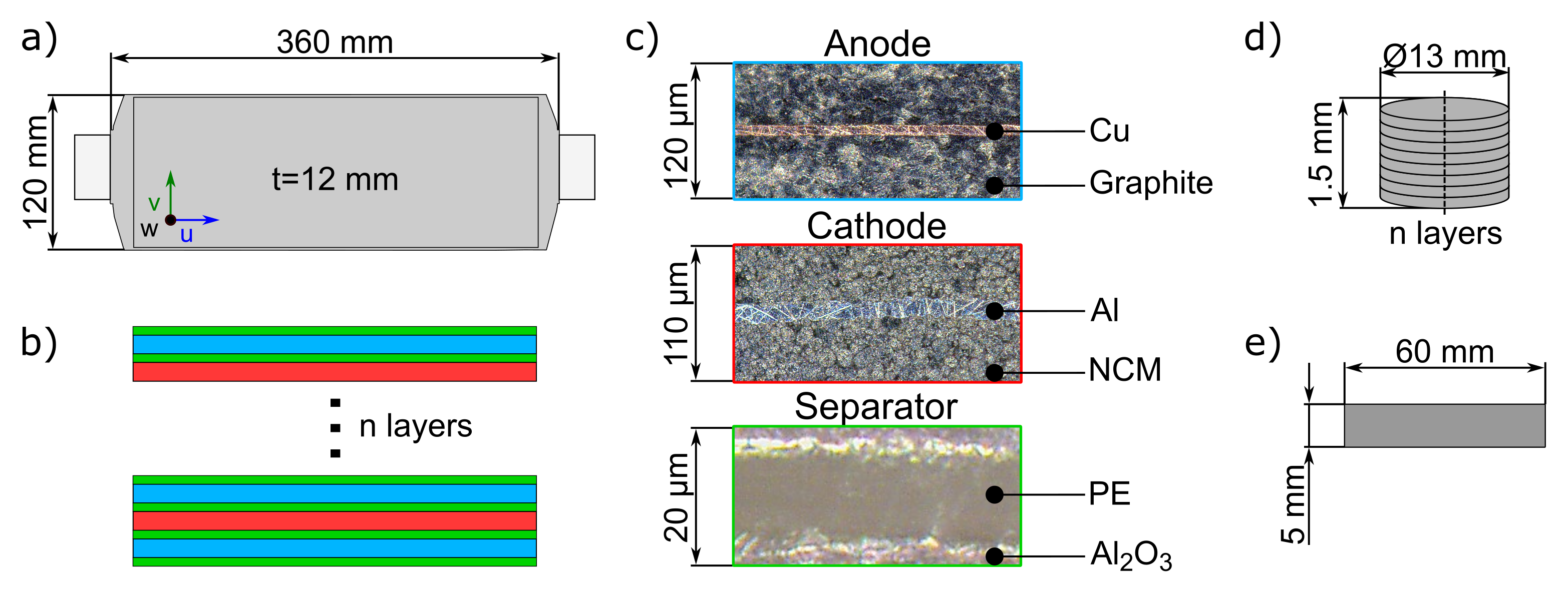 Energies 15 00847 g001