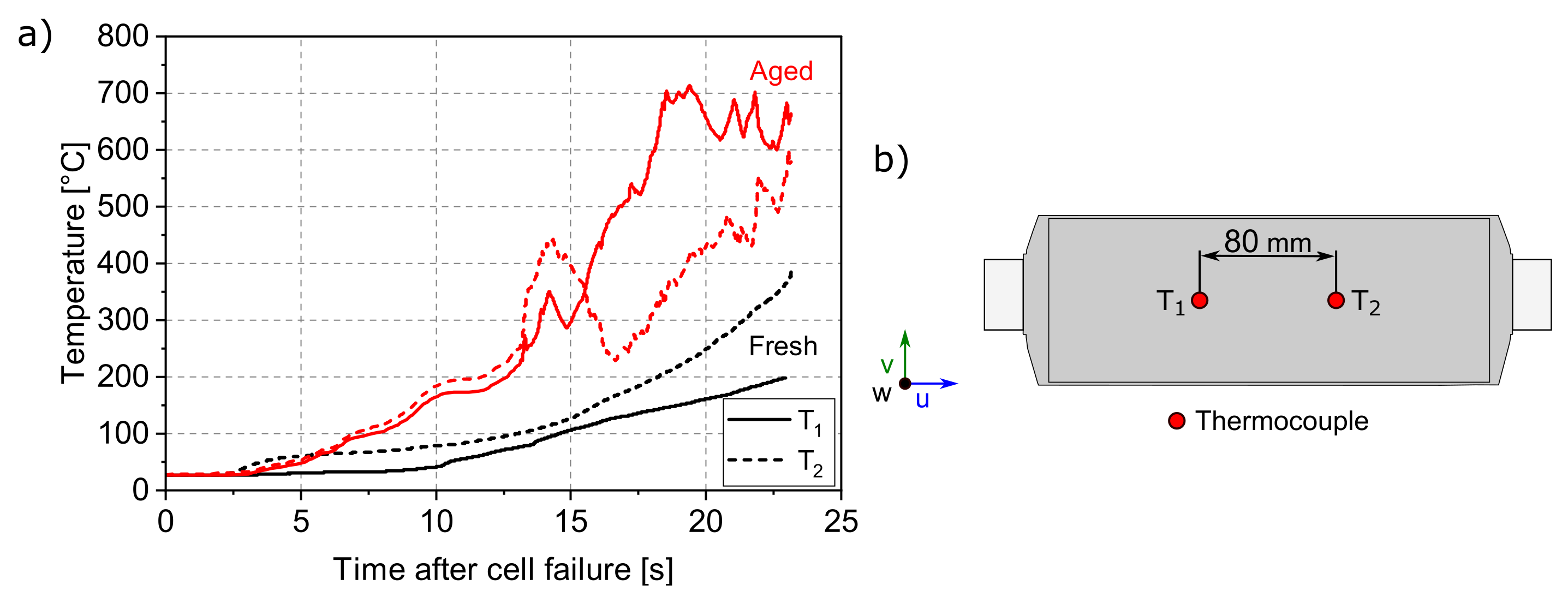 Energies 15 00847 g007
