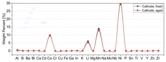 Energies 15 00847 g0a1 550