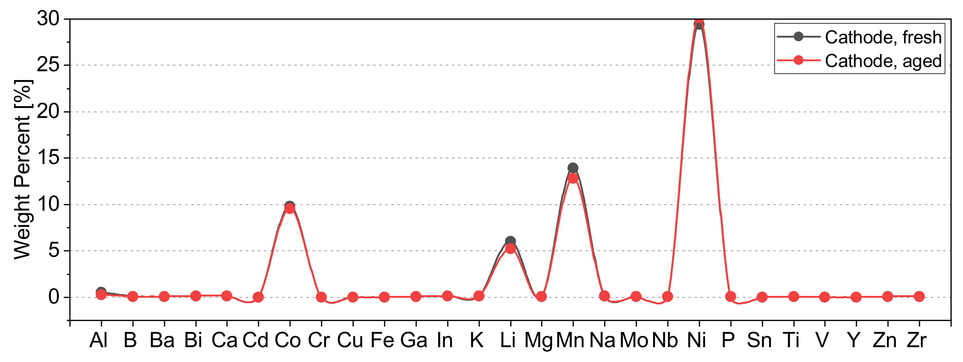 Energies 15 00847 g0a1