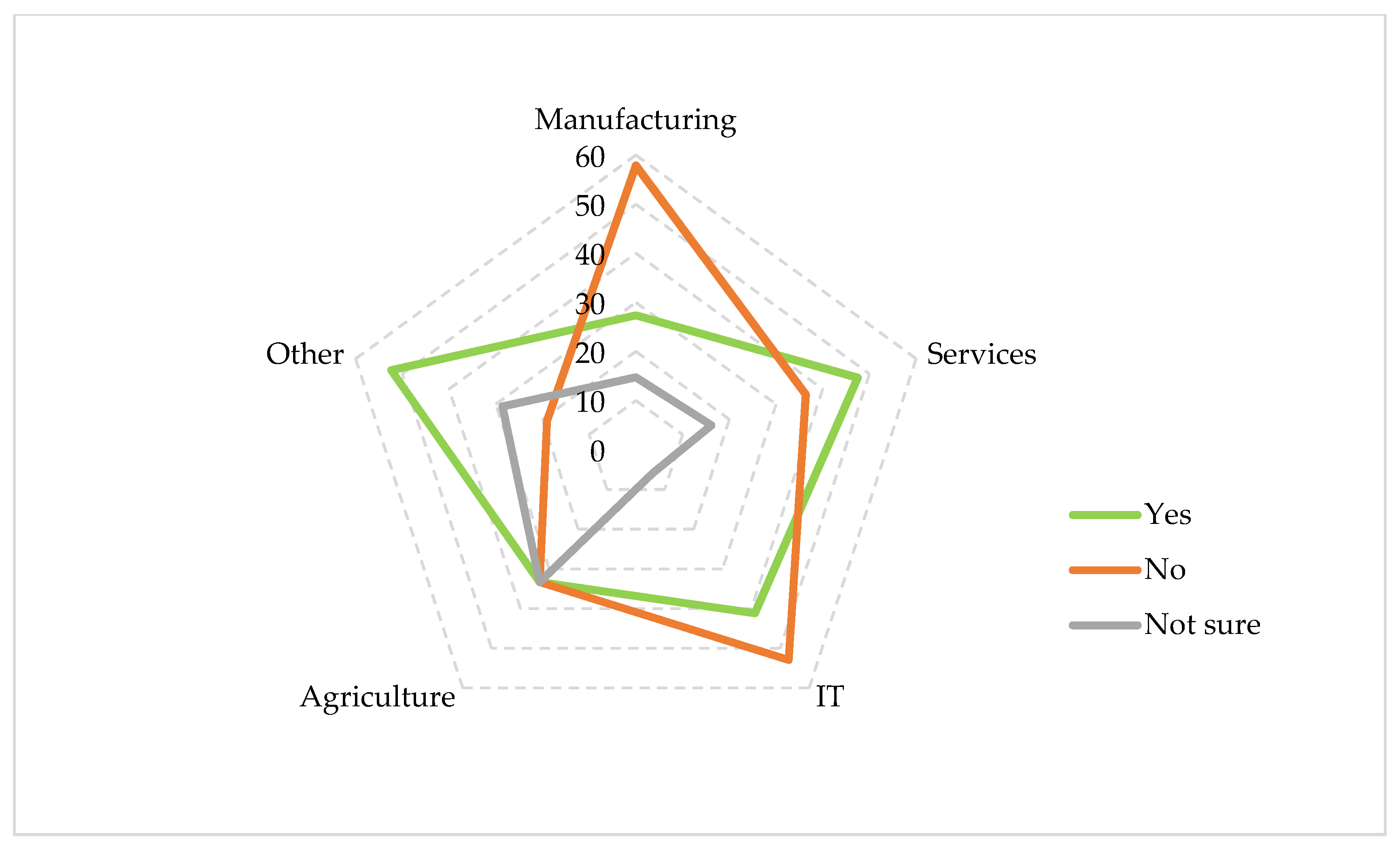 Energies 15 00849 g003