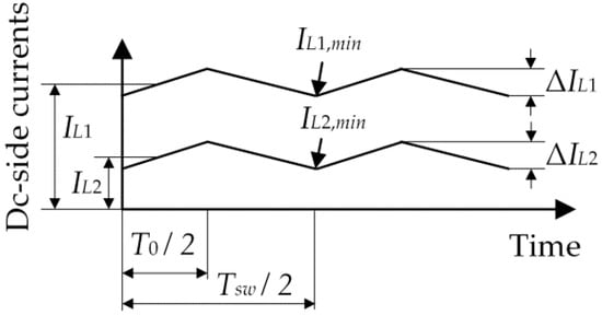 Energies 15 00850 g0a1 550