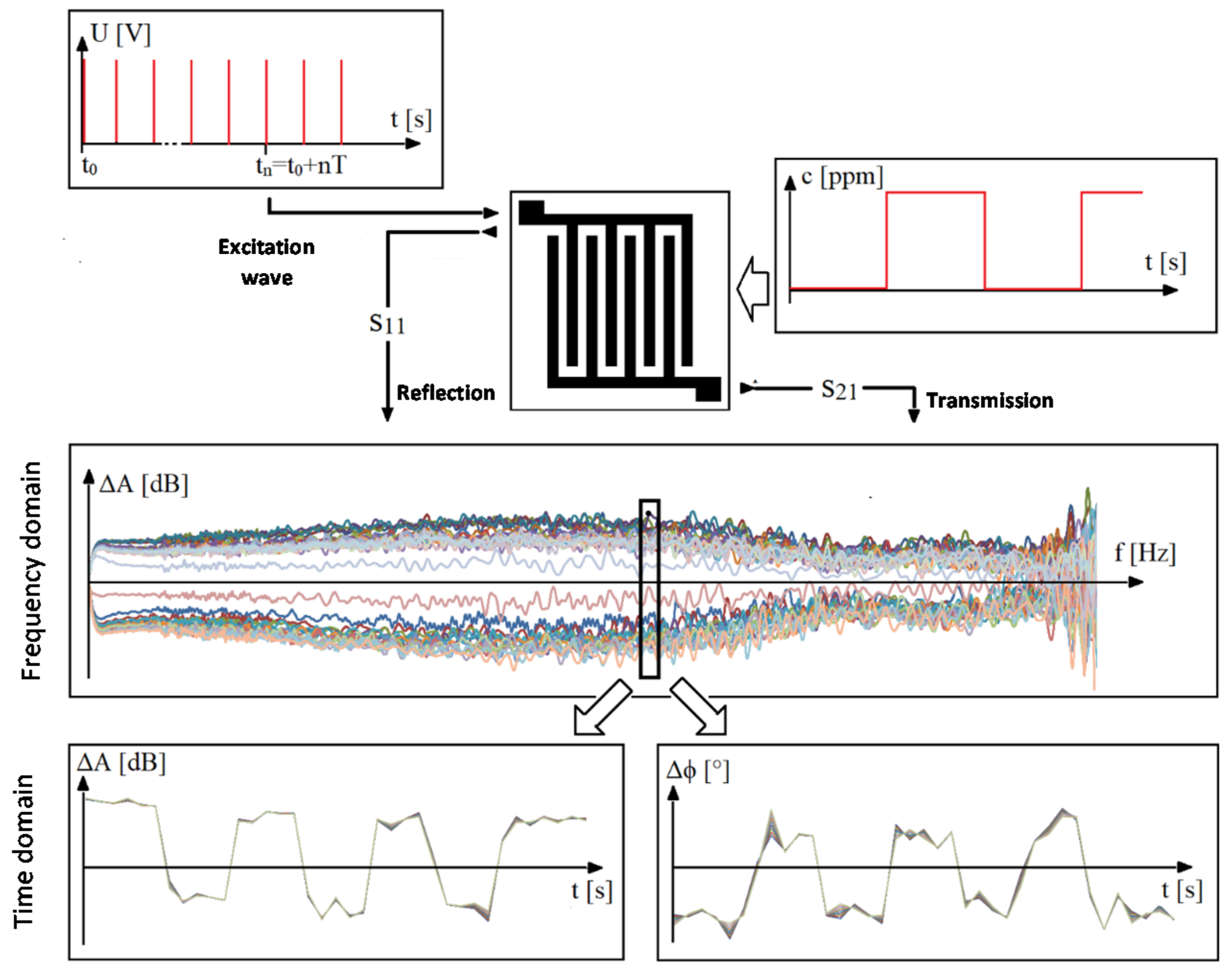 Energies 15 00855 g004