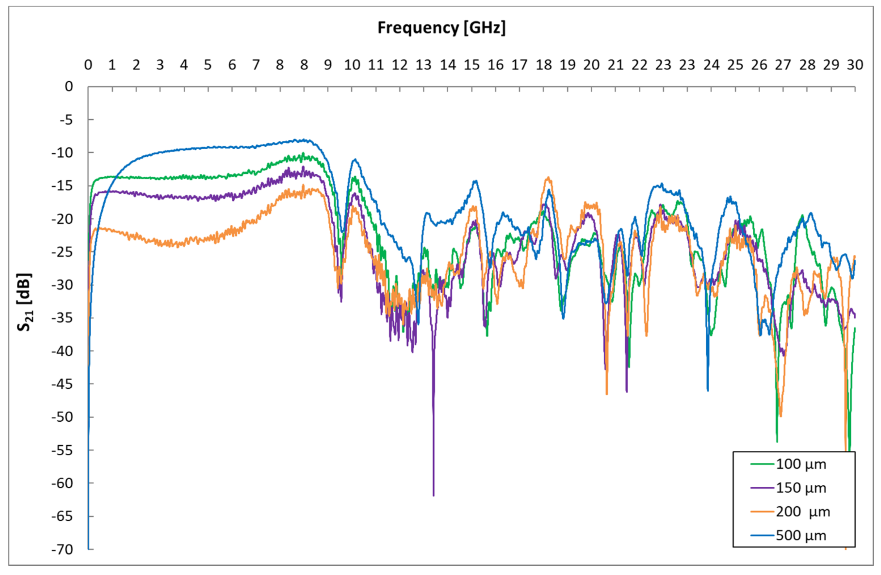 Energies 15 00855 g006