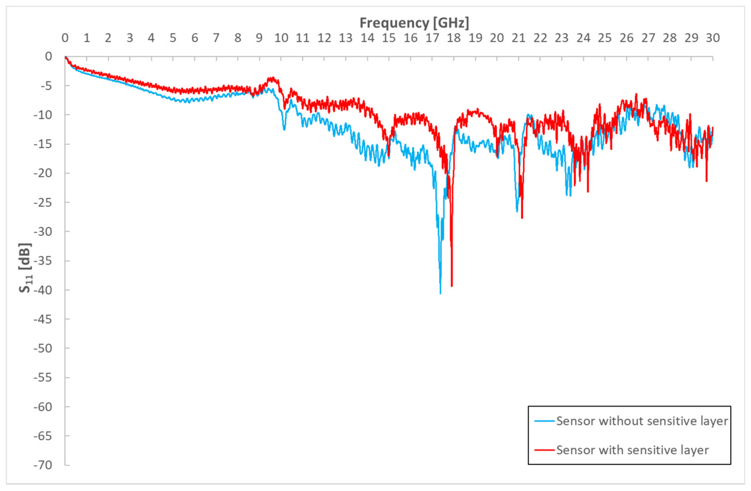 Energies 15 00855 g007