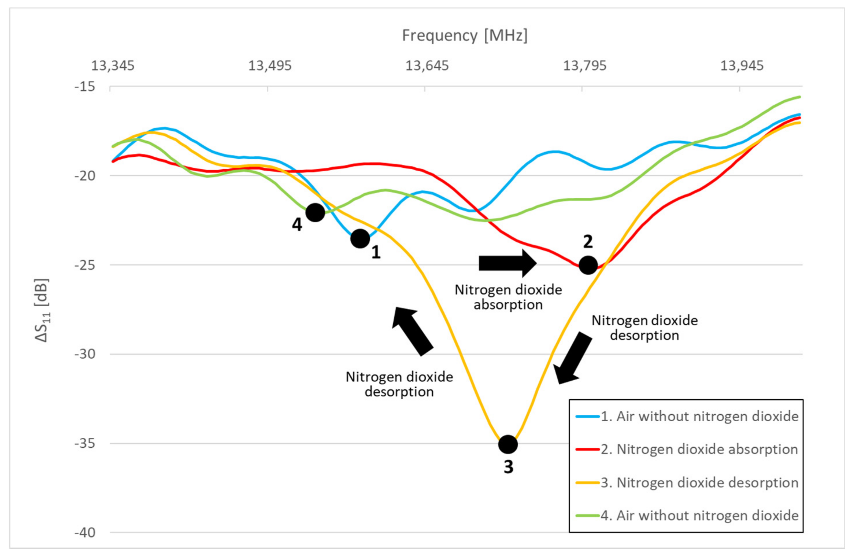 Energies 15 00855 g008