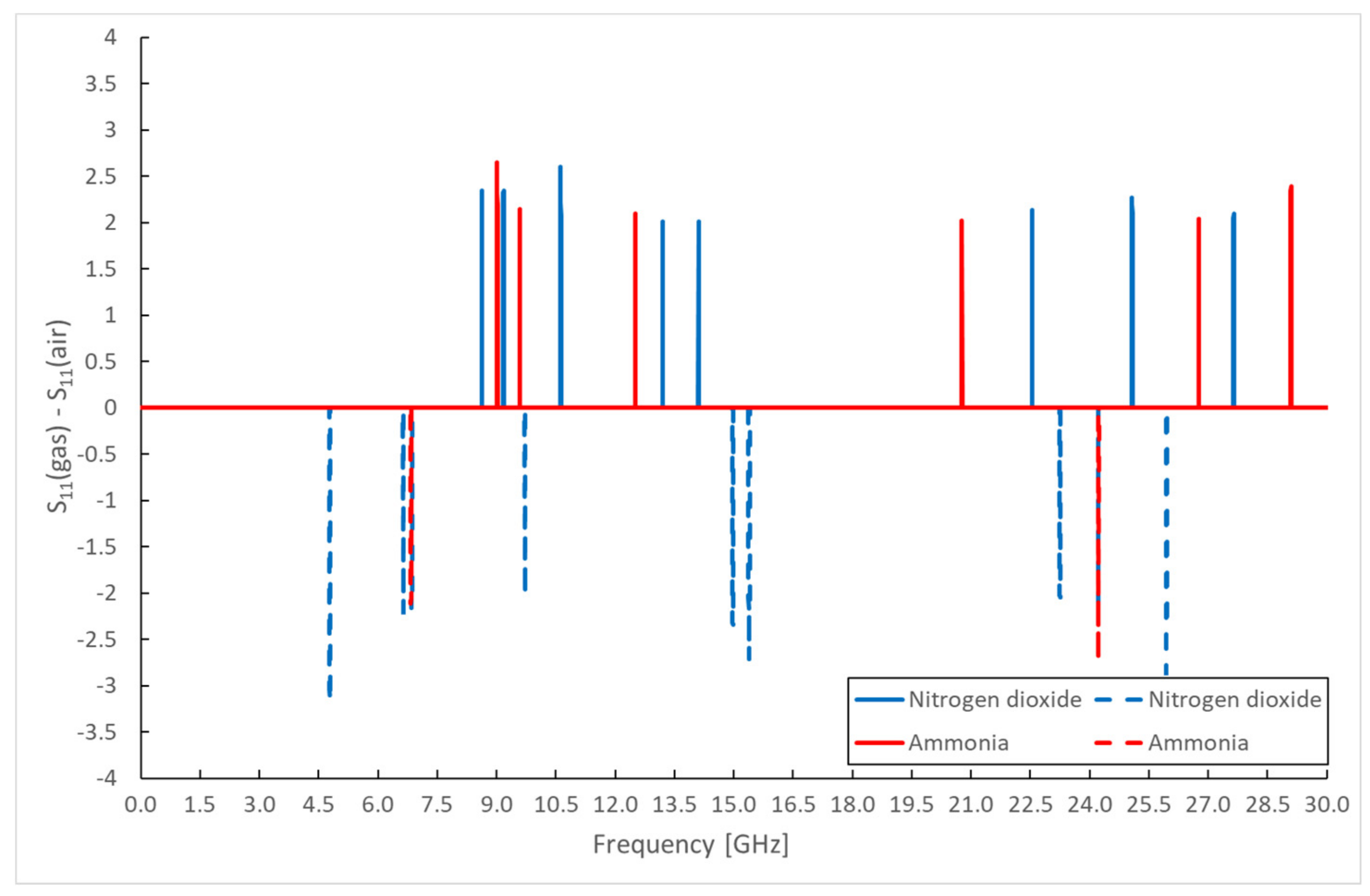 Energies 15 00855 g009