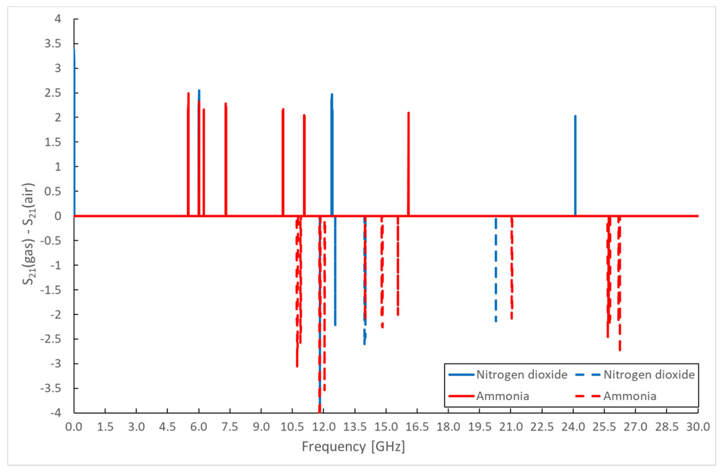 Energies 15 00855 g010
