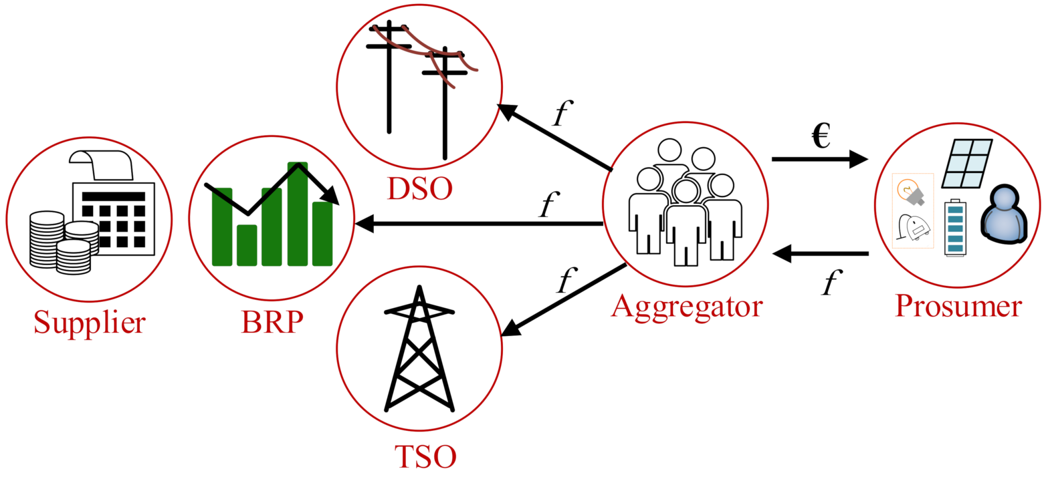 Energies 15 00856 g003 Energies 15 00856 g003