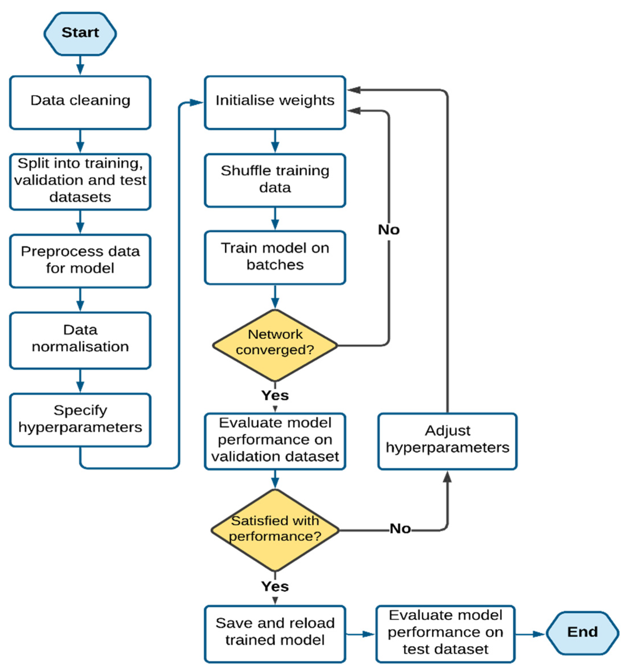 Energies 15 00857 g001