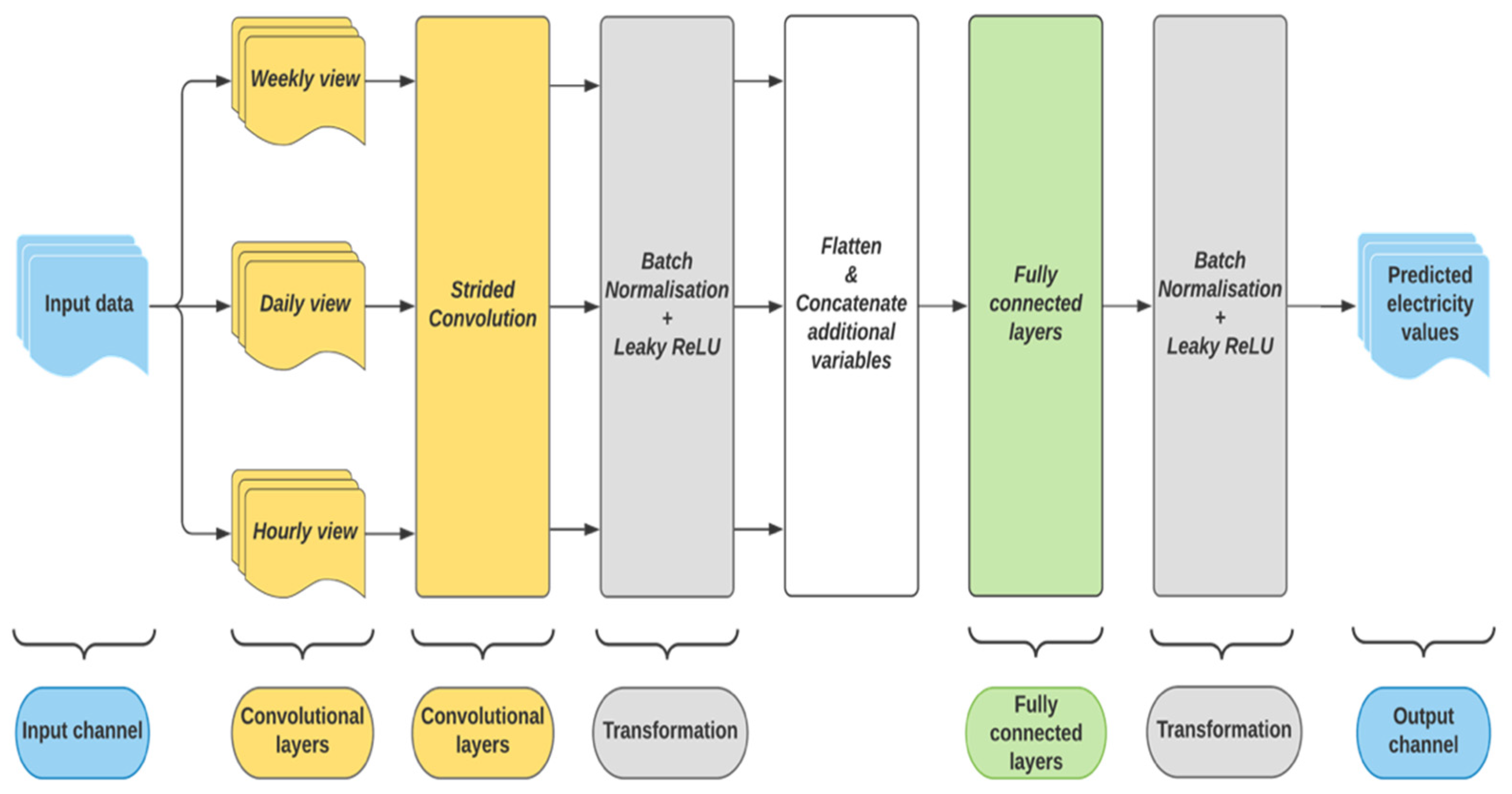 Energies 15 00857 g002