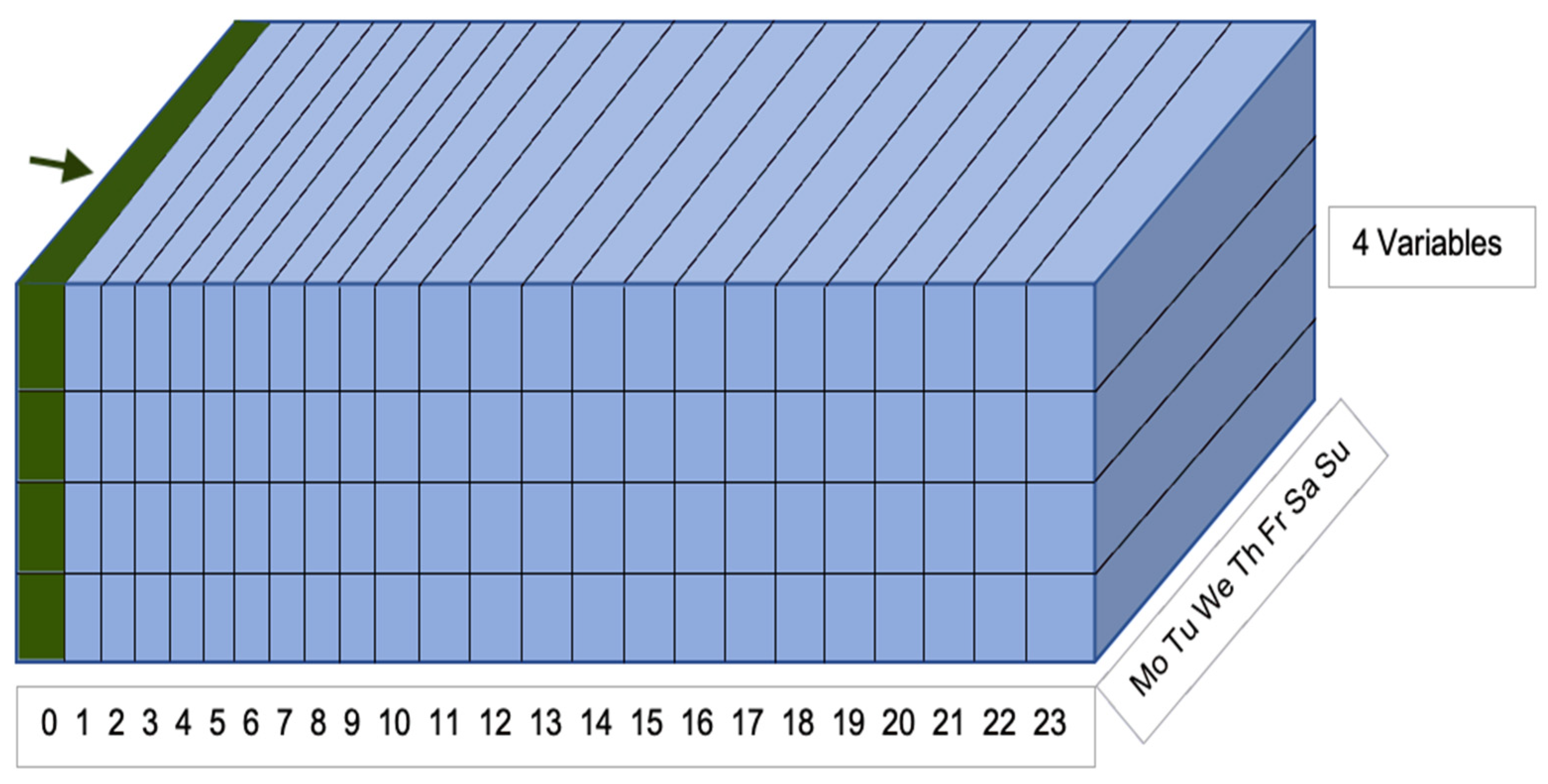 Energies 15 00857 g003