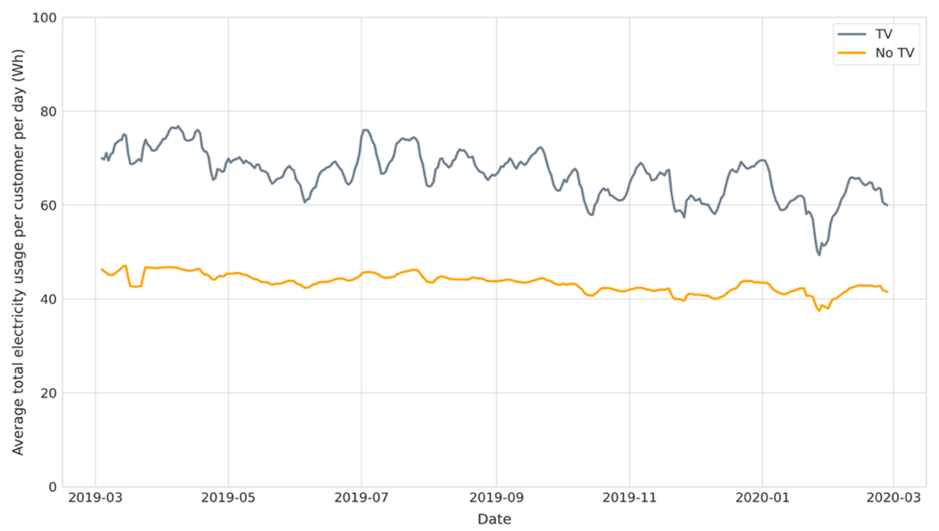 Energies 15 00857 g004