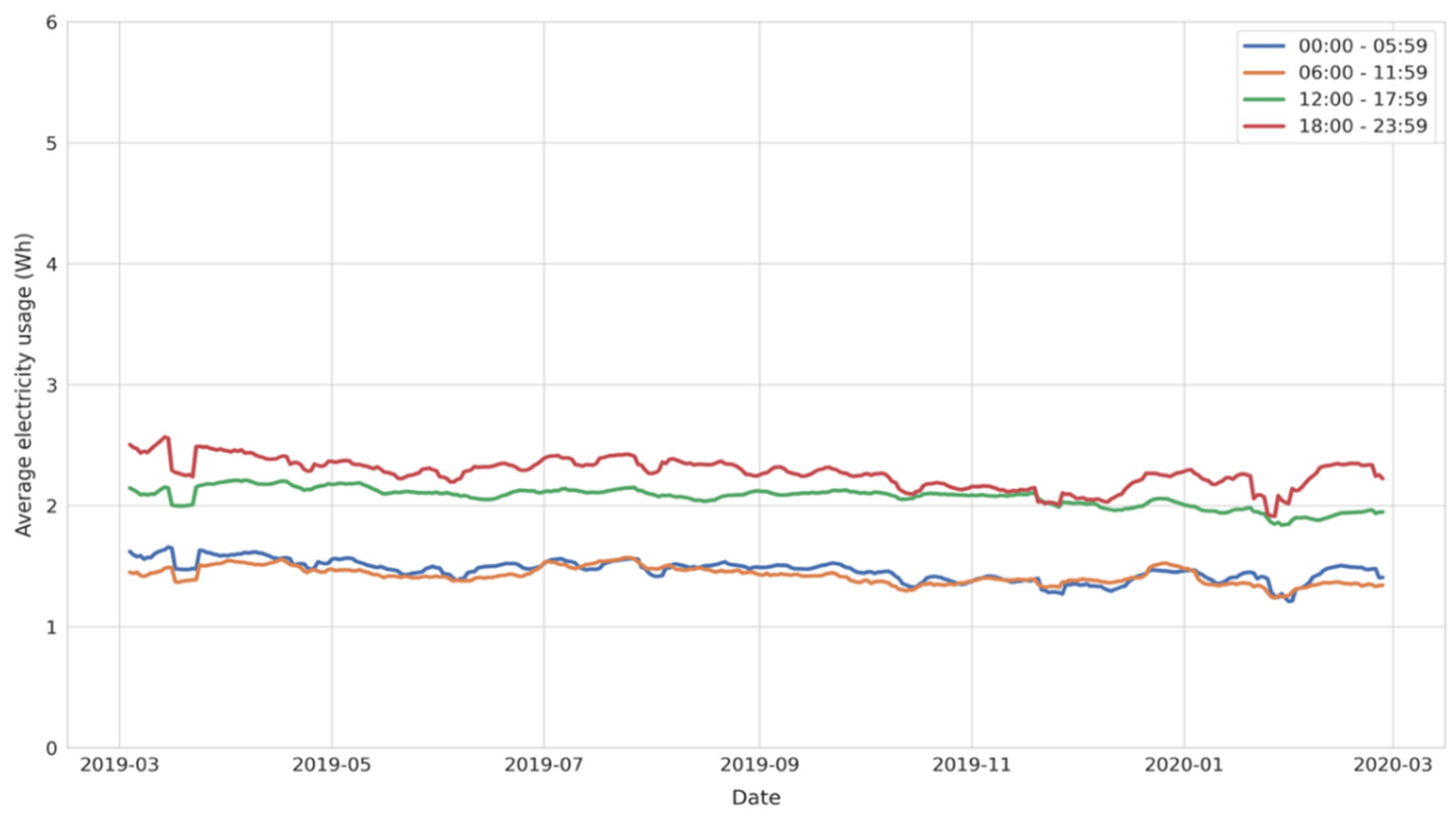 Energies 15 00857 g005
