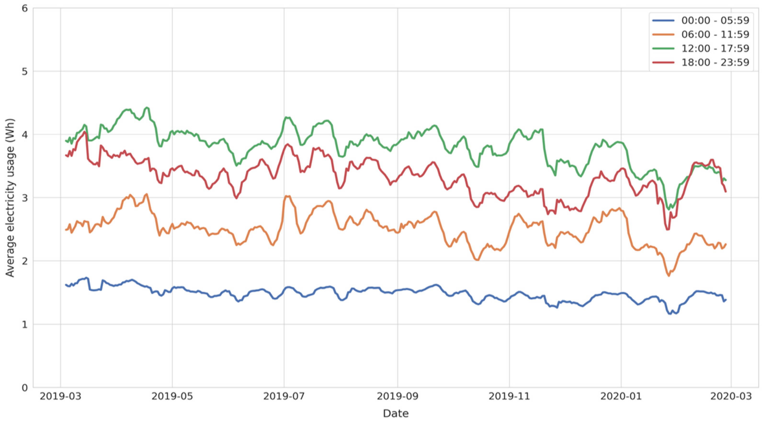 Energies 15 00857 g006