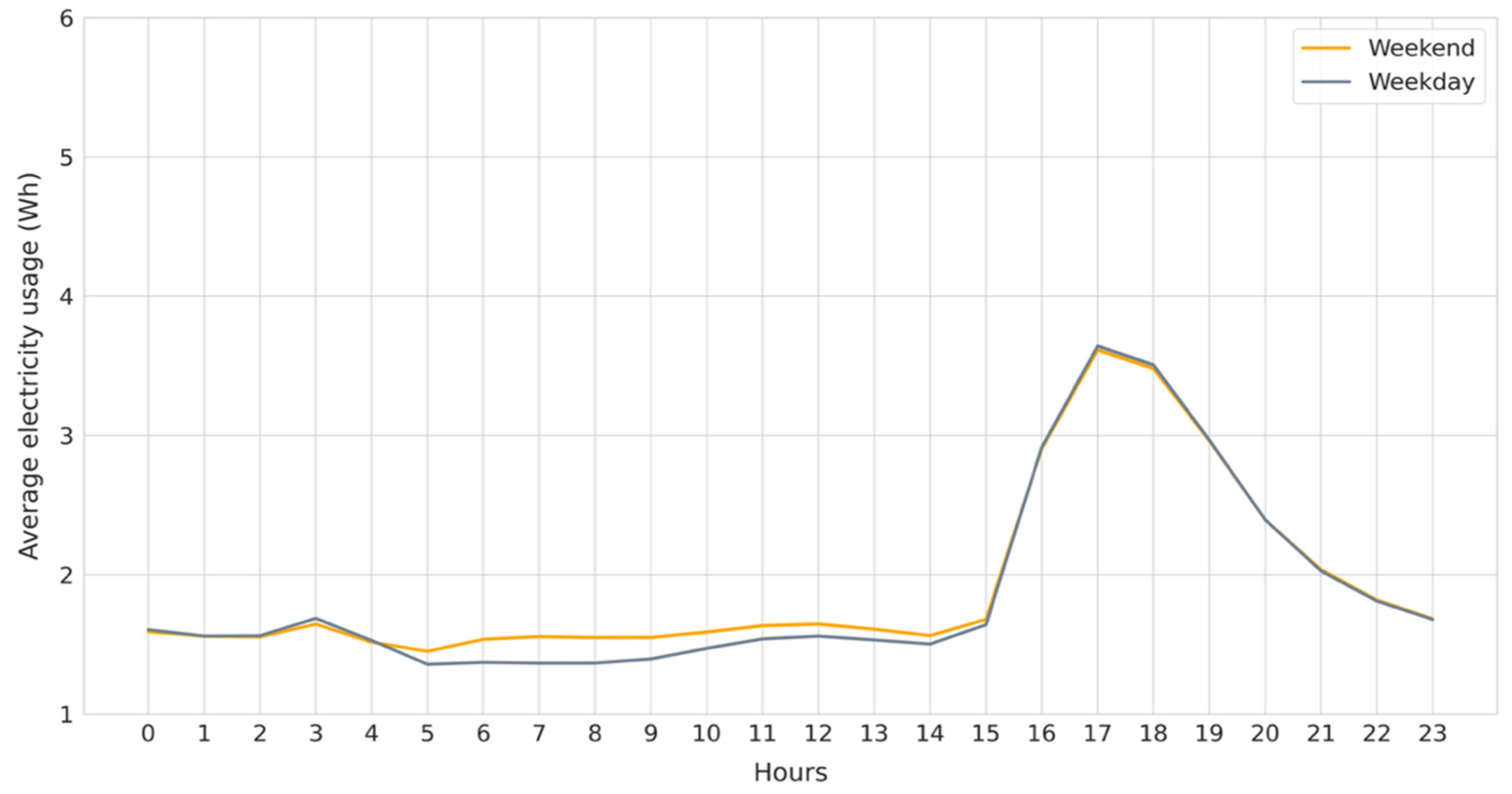 Energies 15 00857 g007