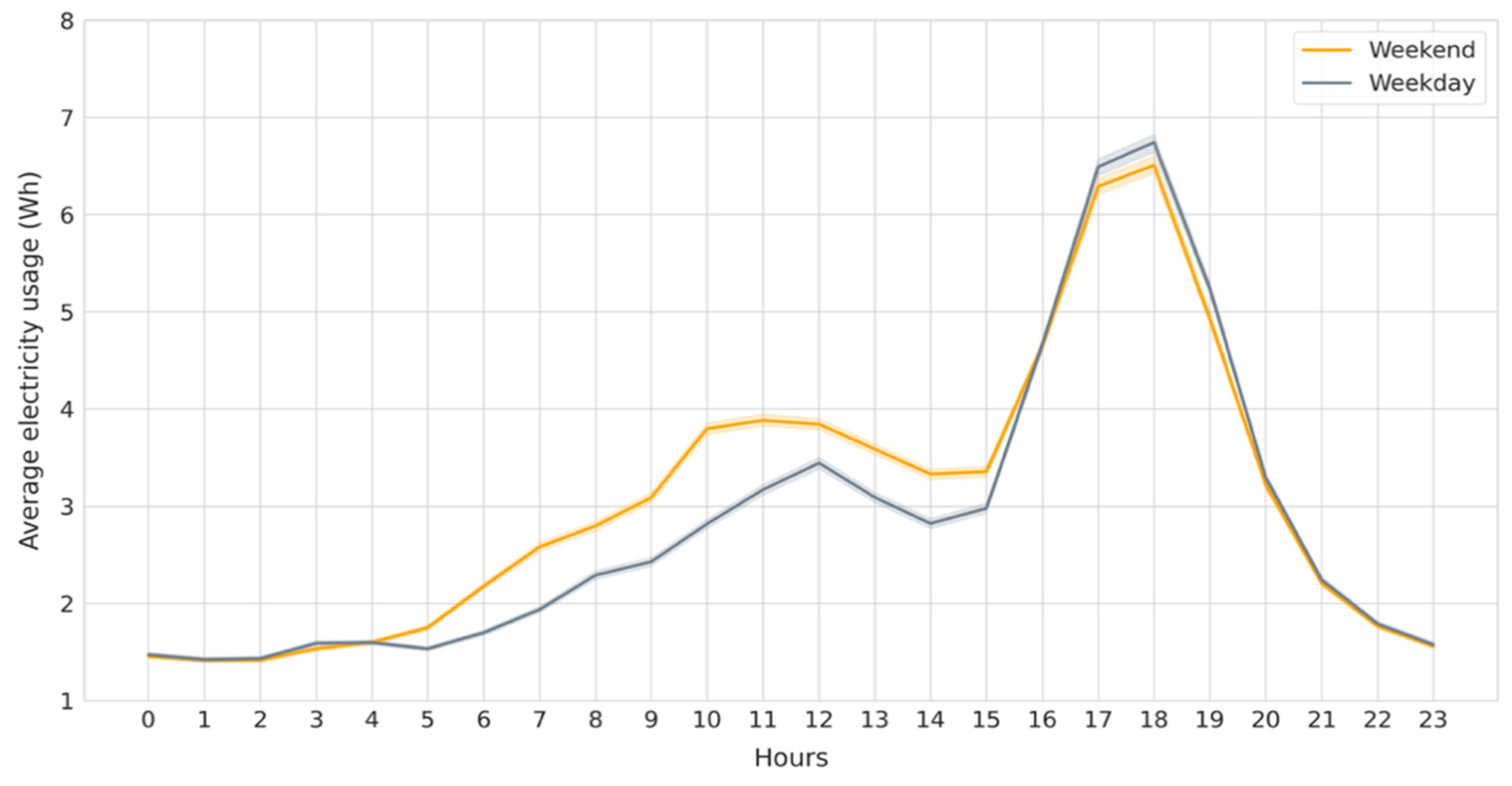 Energies 15 00857 g008