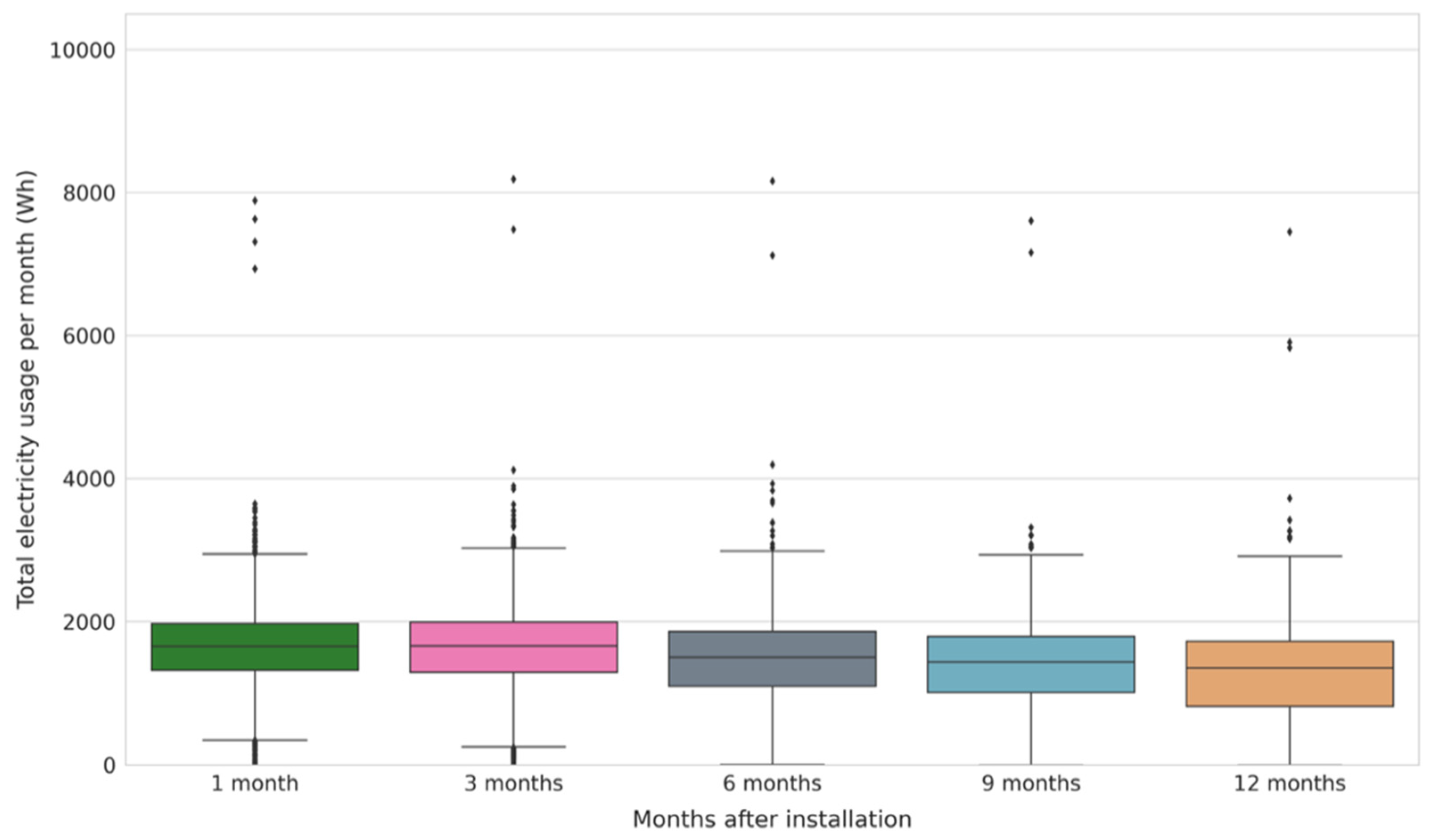 Energies 15 00857 g009