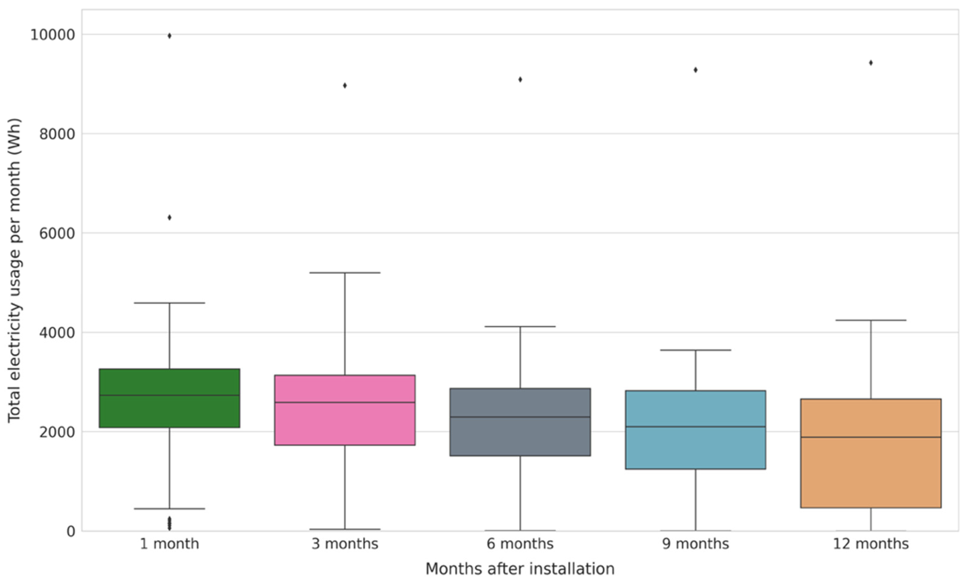 Energies 15 00857 g010