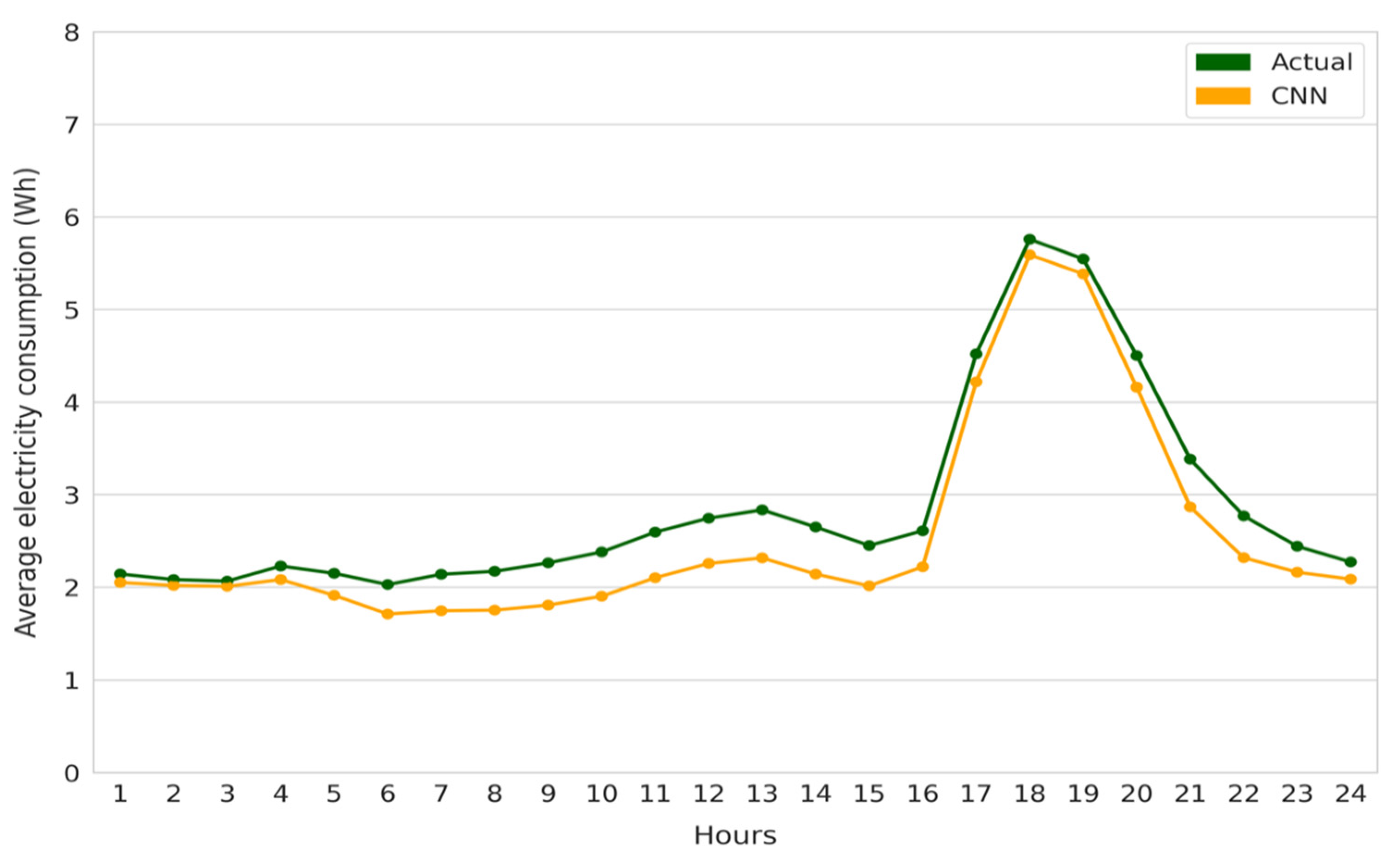 Energies 15 00857 g013