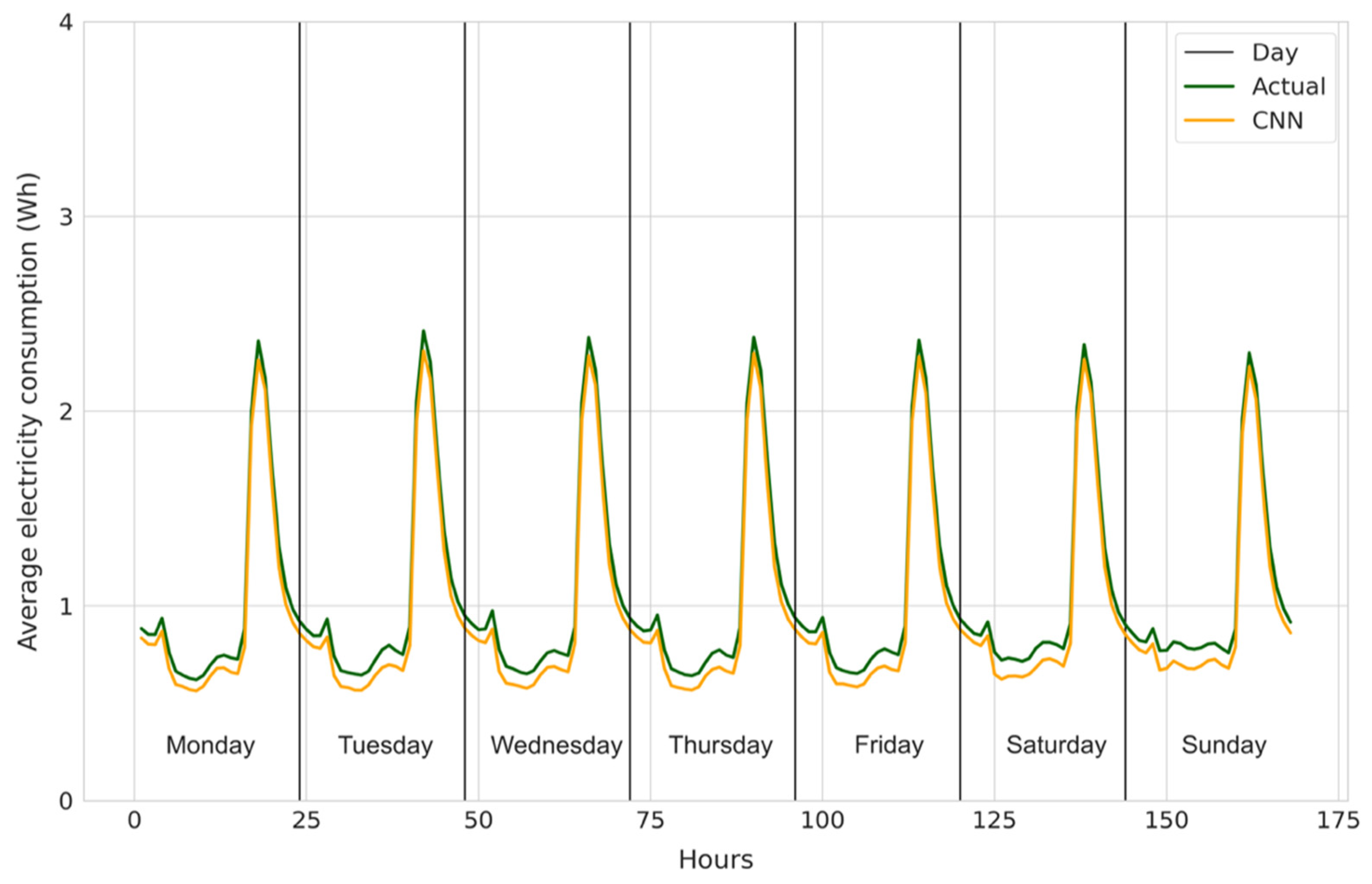 Energies 15 00857 g017