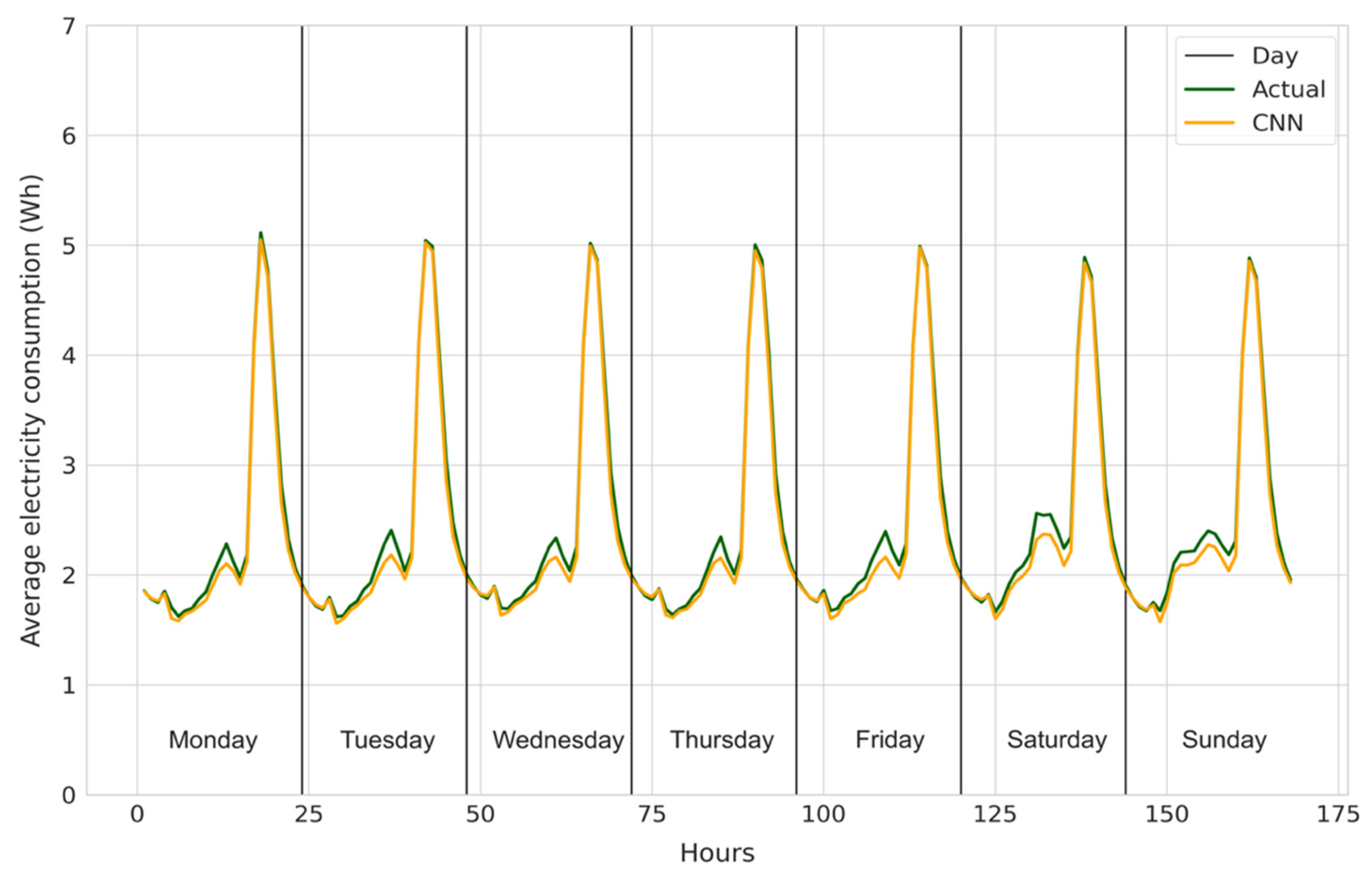 Energies 15 00857 g018