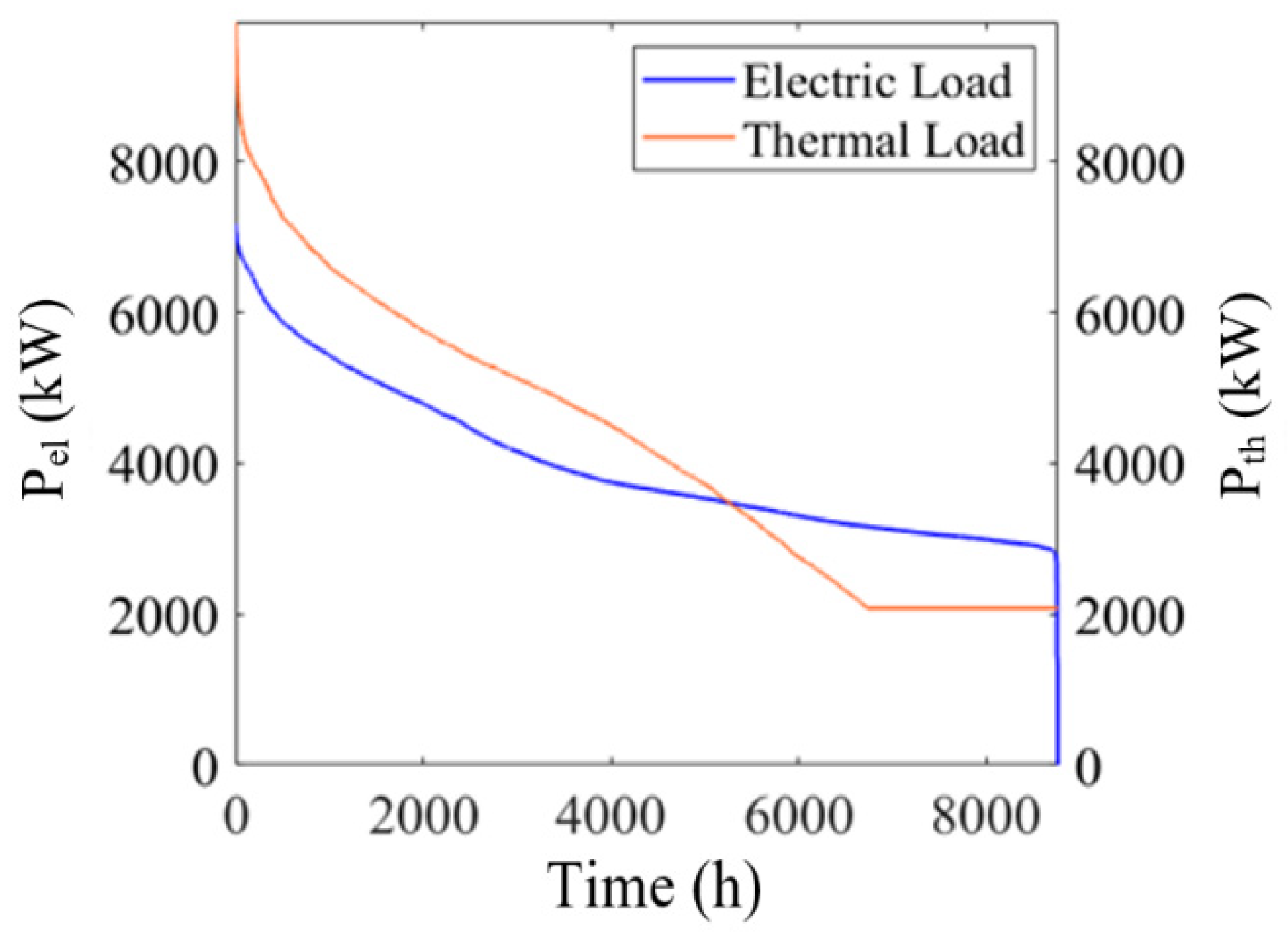 Energies 15 00858 g002