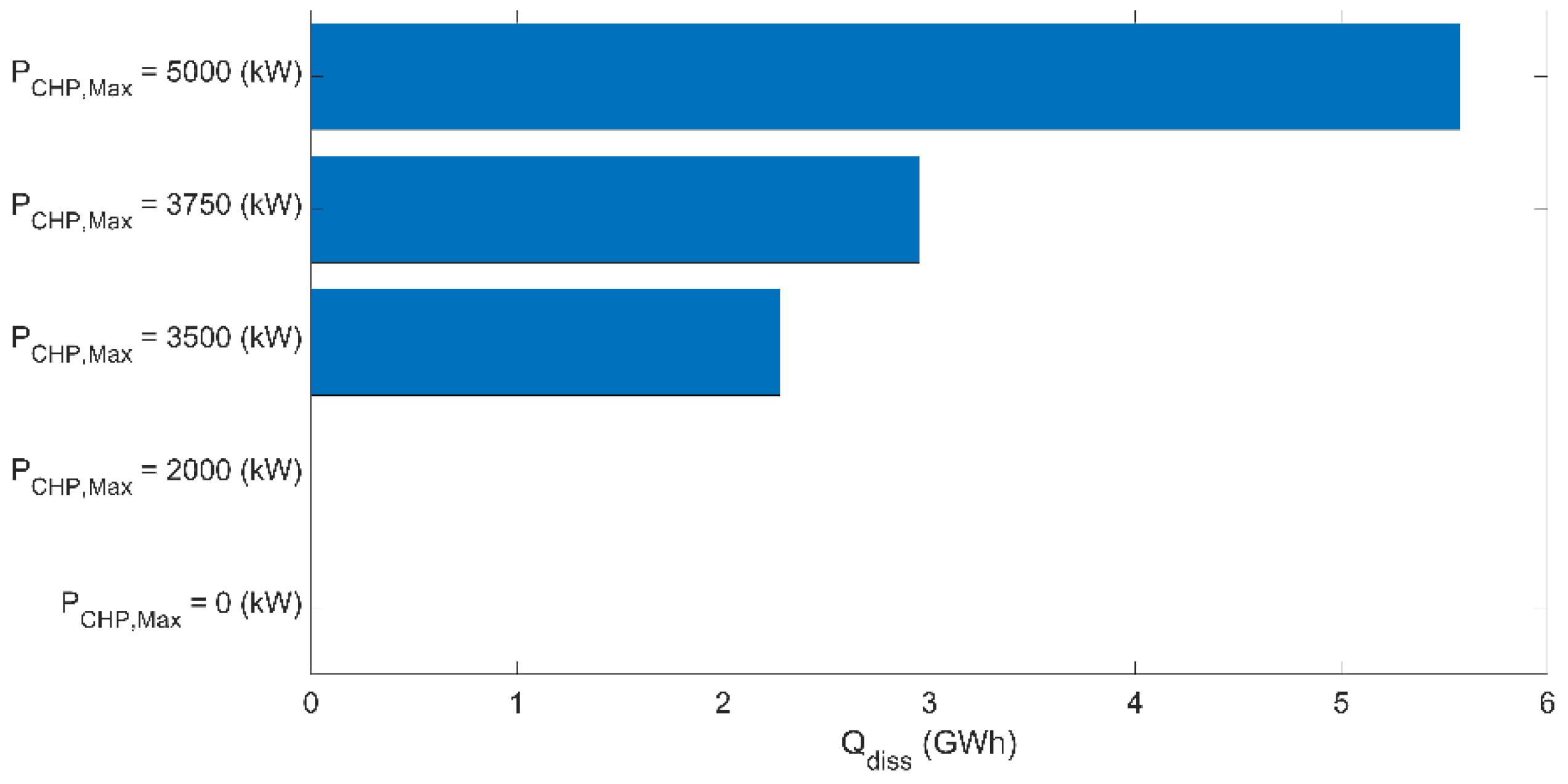 Energies 15 00858 g005