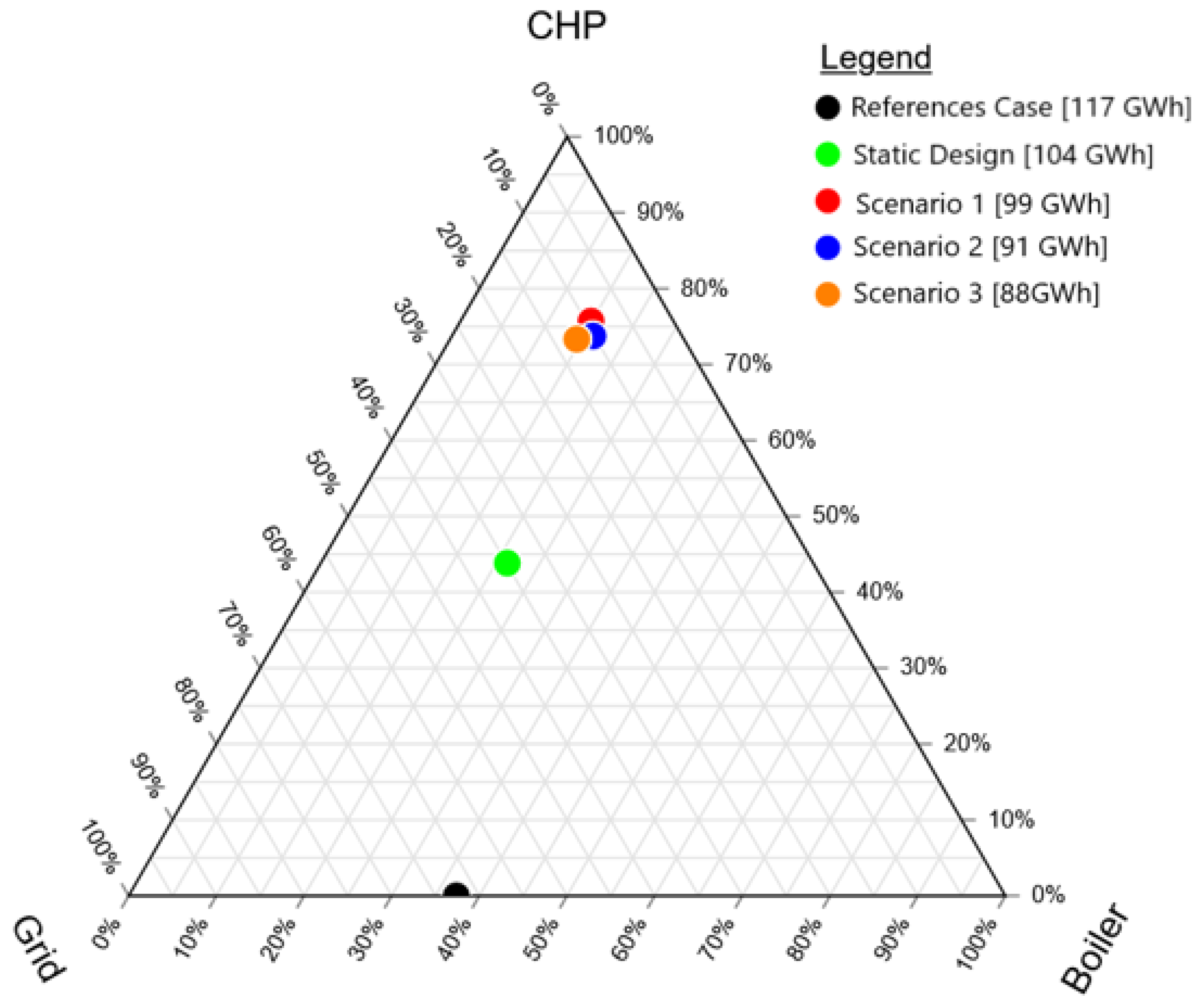 Energies 15 00858 g008