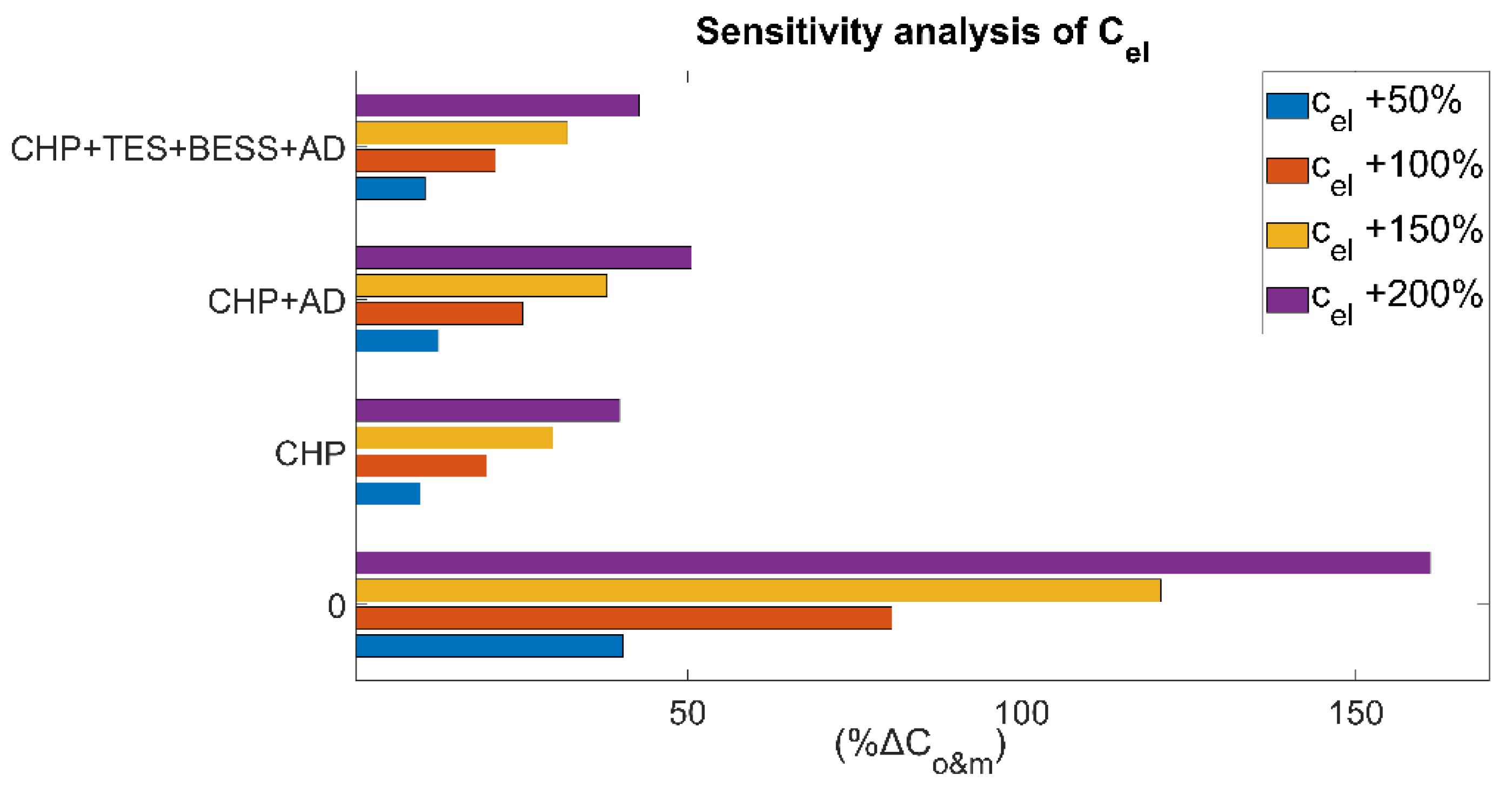 Energies 15 00858 g009