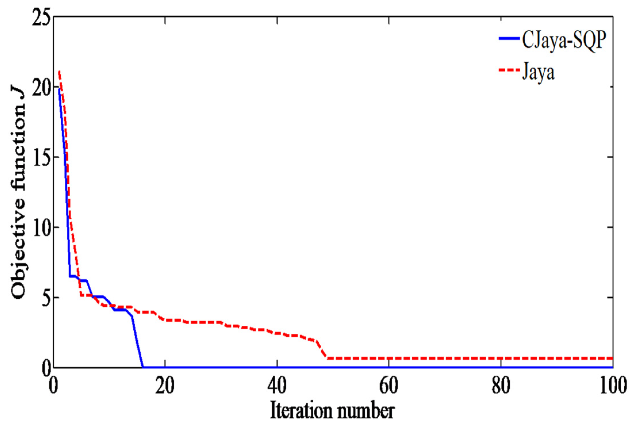 Energies 15 00860 g016 Energies 15 00860 g016