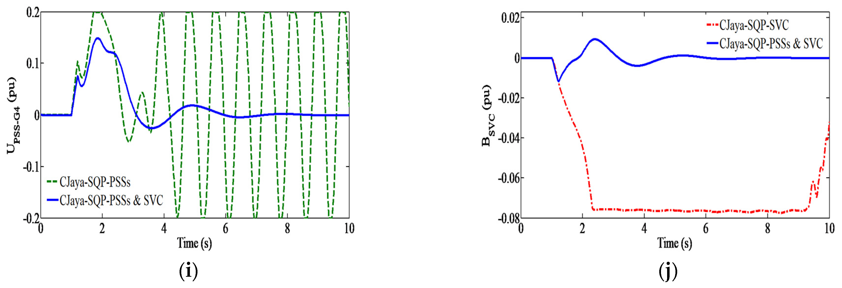 Energies 15 00860 g020b Energies 15 00860 g020b