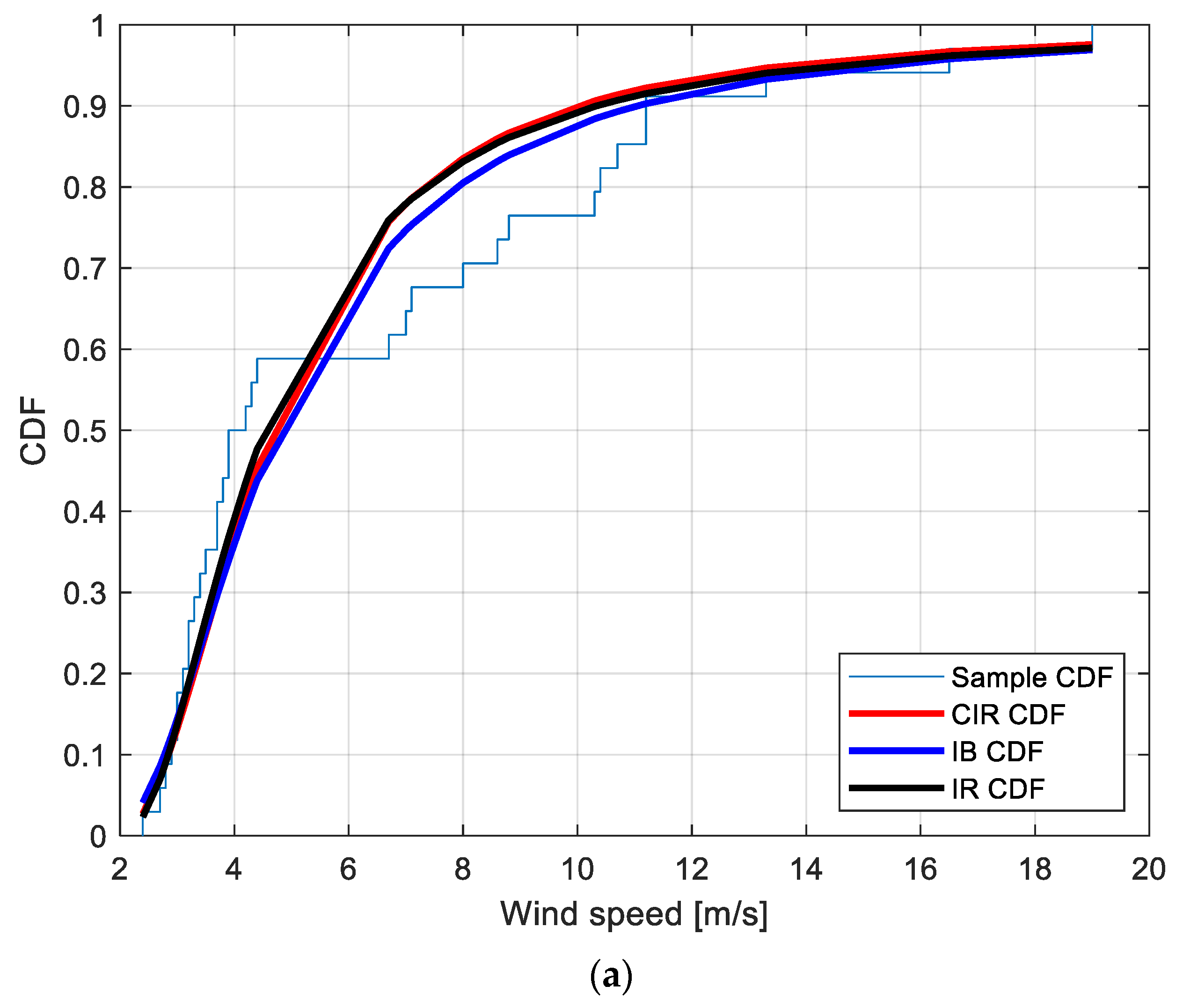 Energies 15 00861 g003a