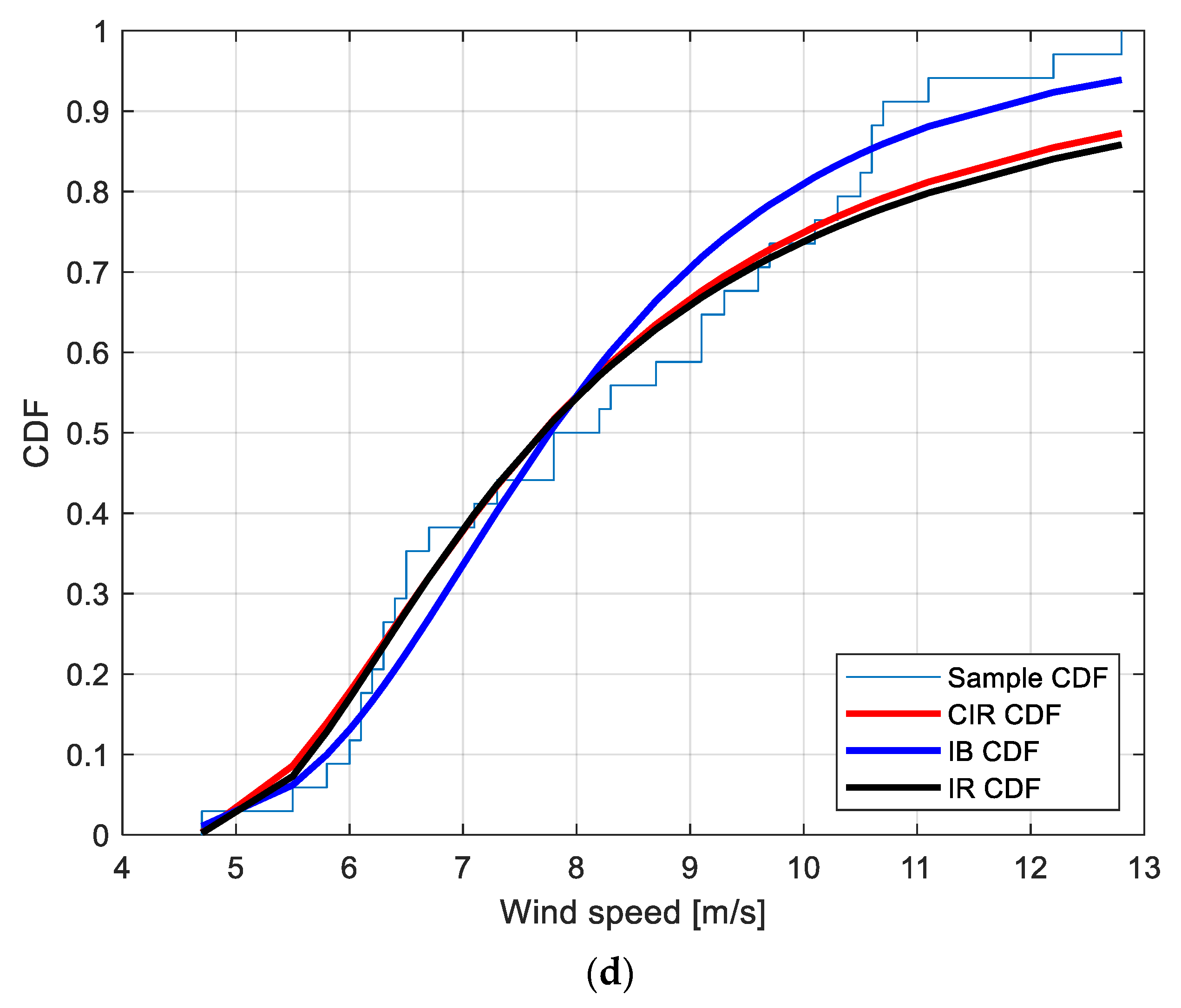 Energies 15 00861 g003c