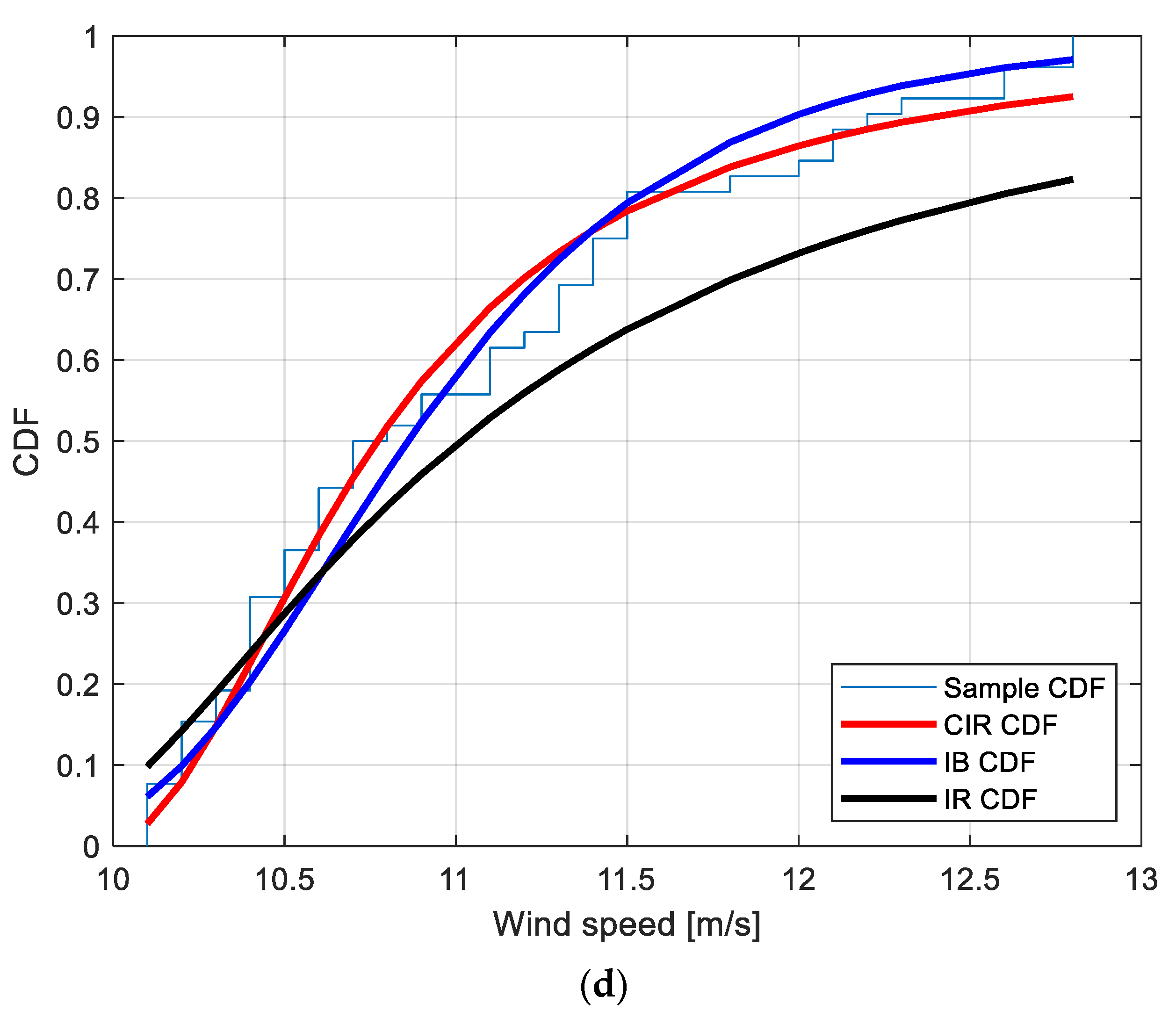 Energies 15 00861 g004c