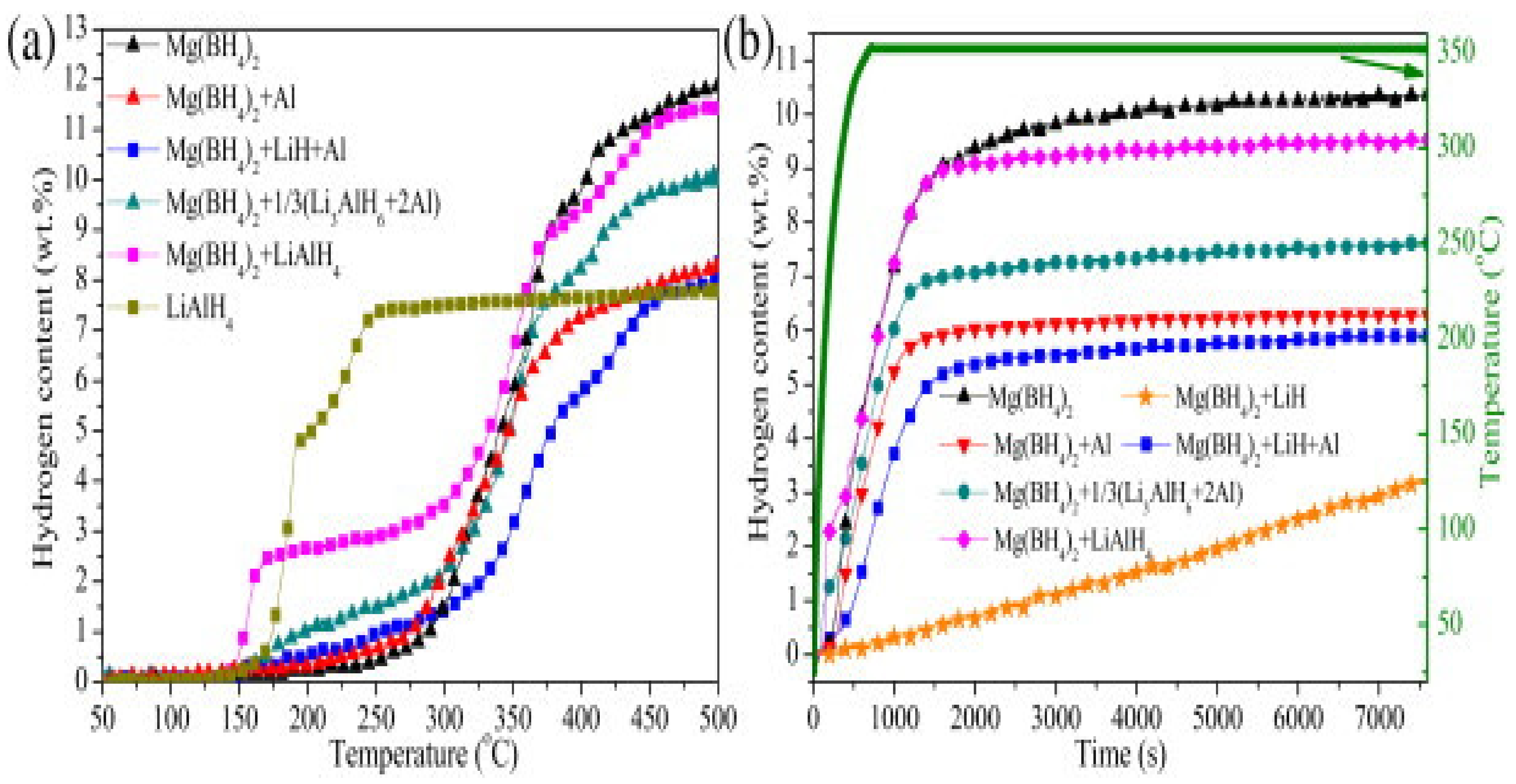 Energies 15 00862 g002