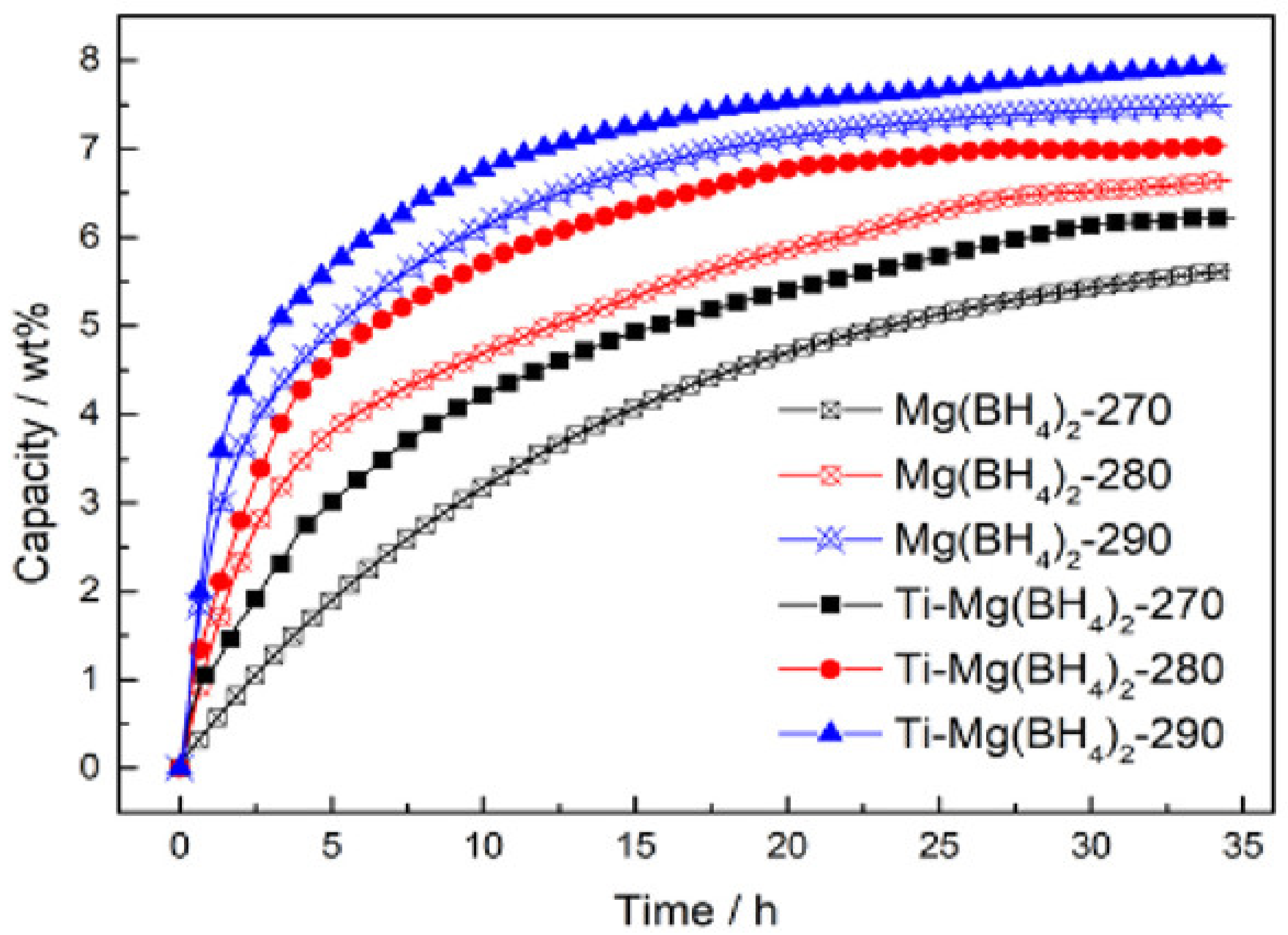 Energies 15 00862 g003
