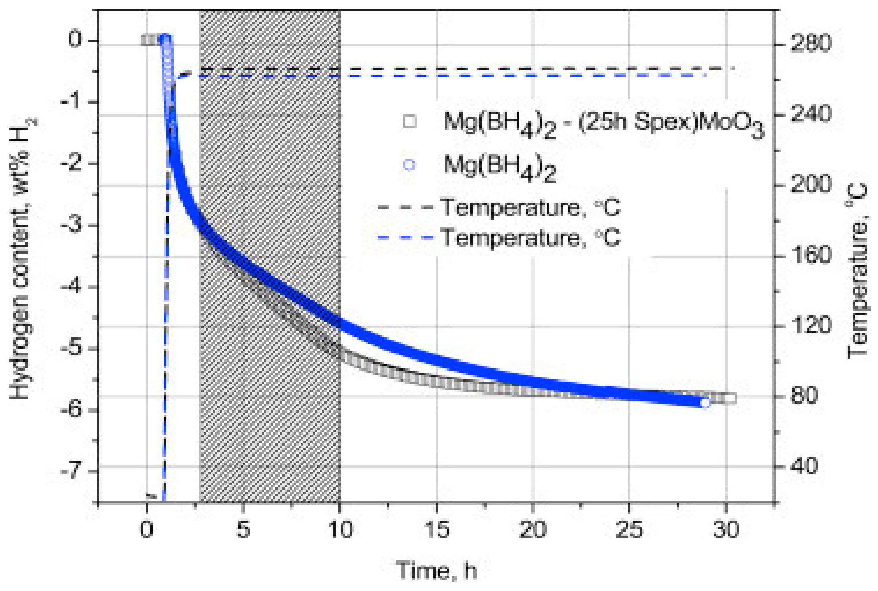 Energies 15 00862 g005