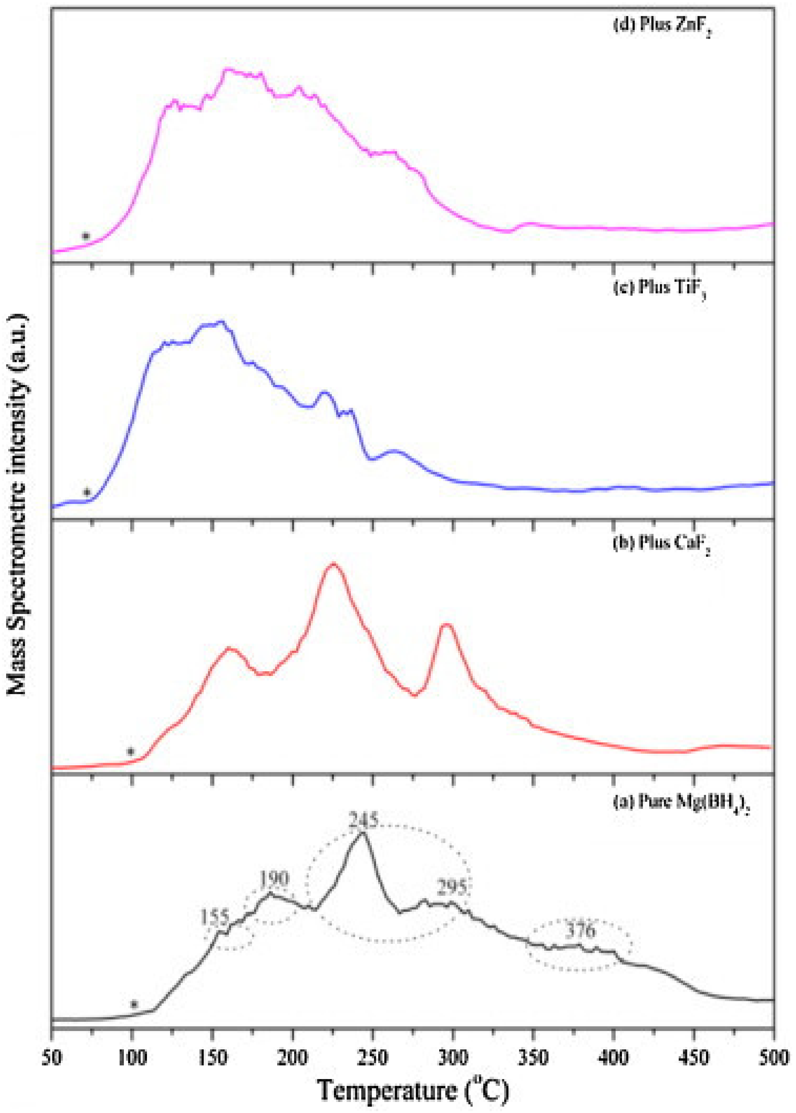 Energies 15 00862 g007