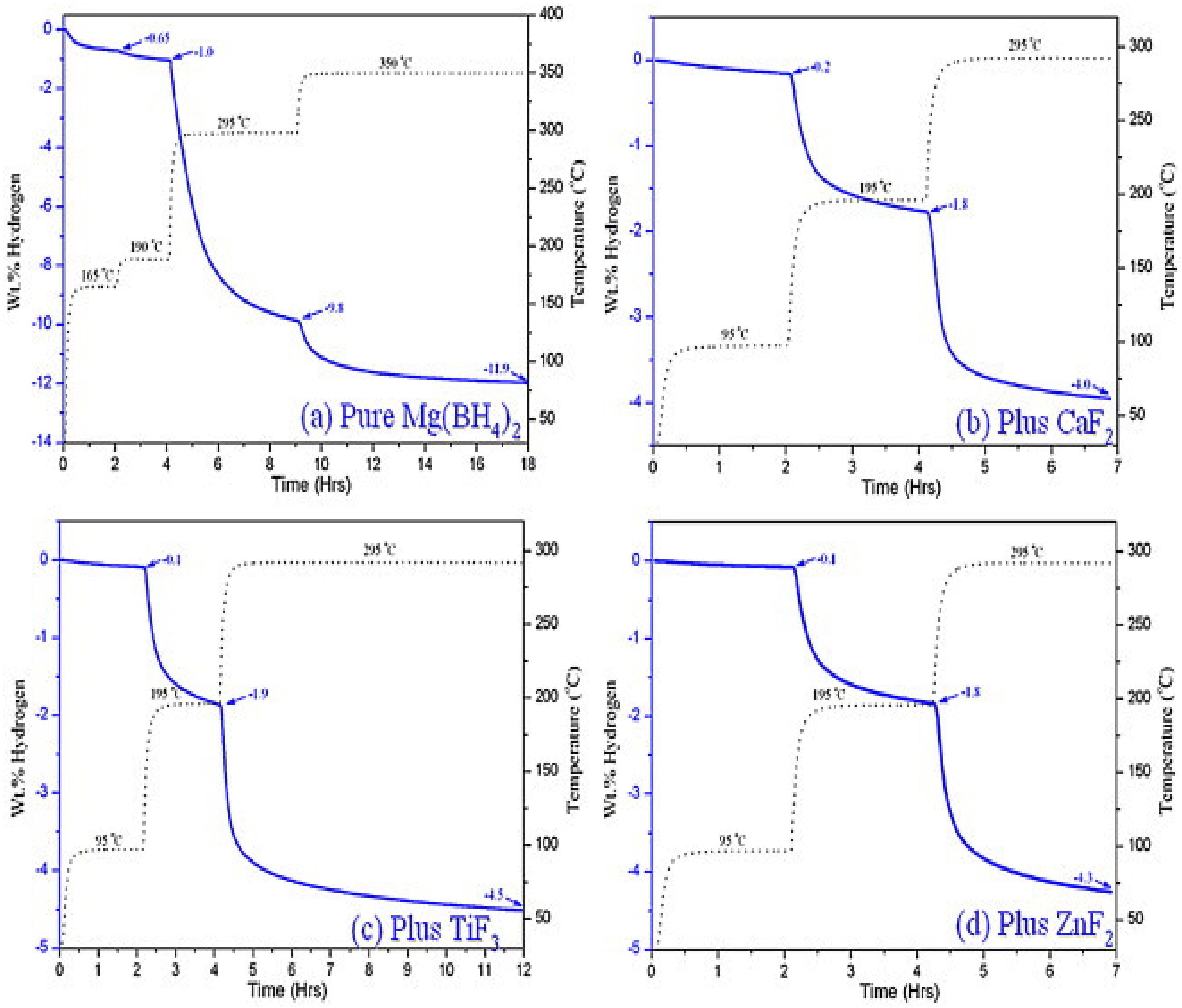 Energies 15 00862 g008