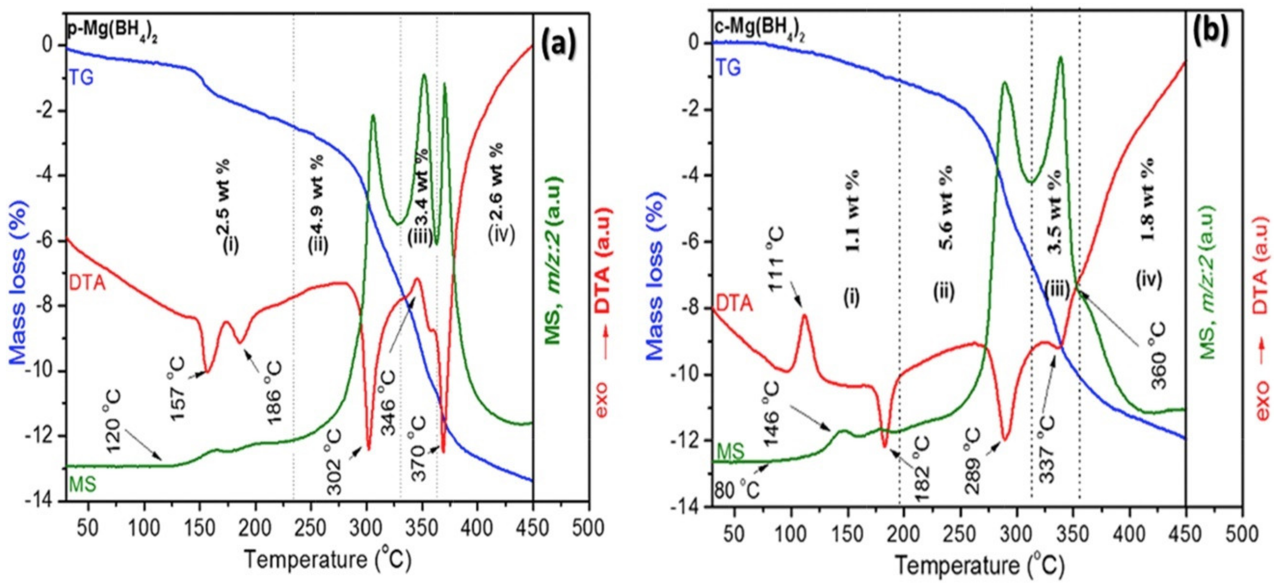 Energies 15 00862 g009