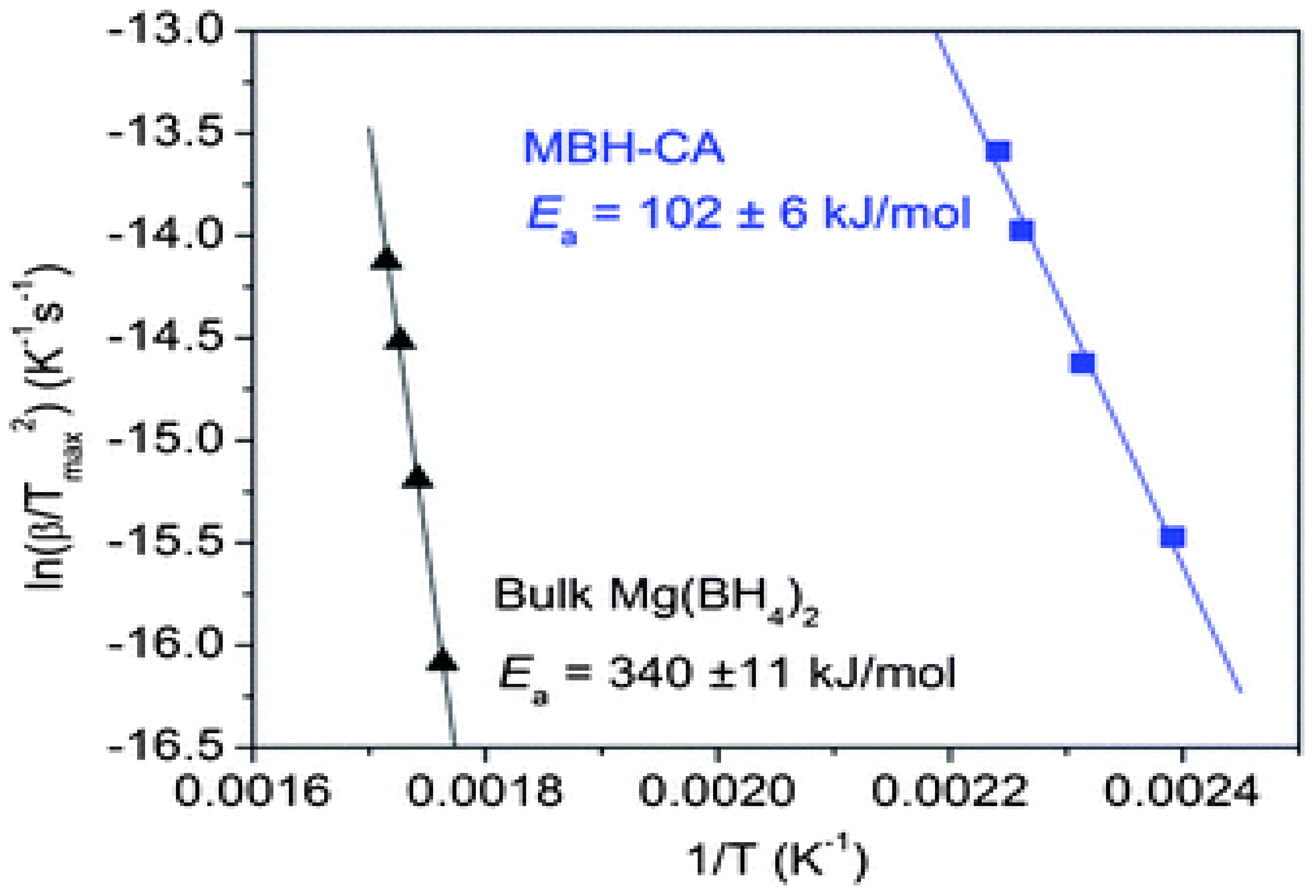Energies 15 00862 g010