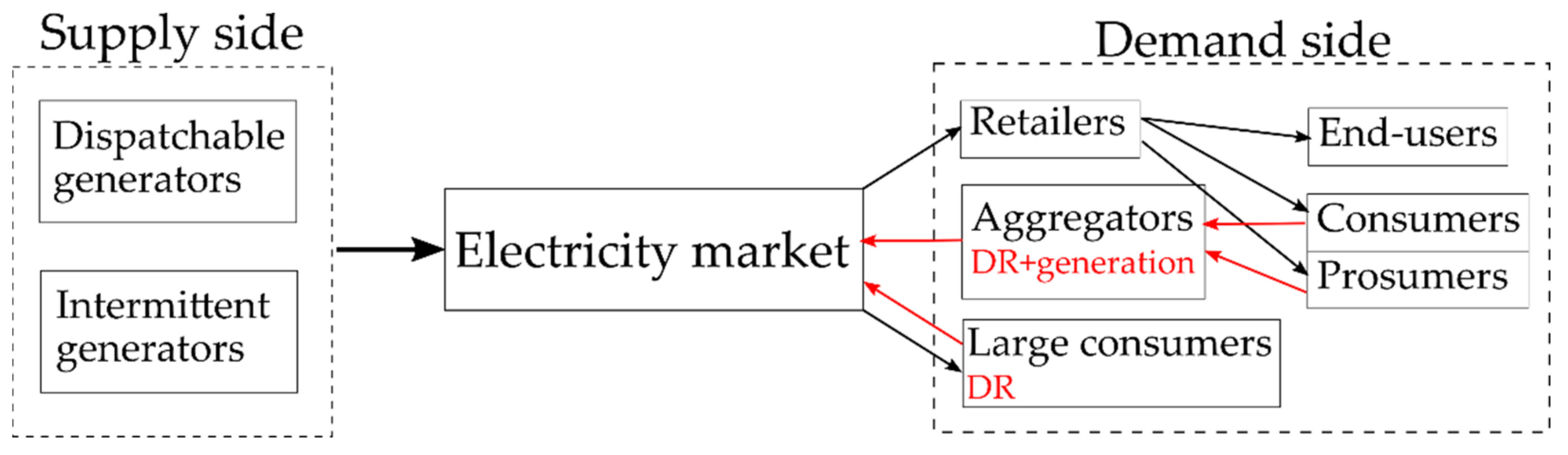 Energies 15 00863 g011 Energies 15 00863 g011