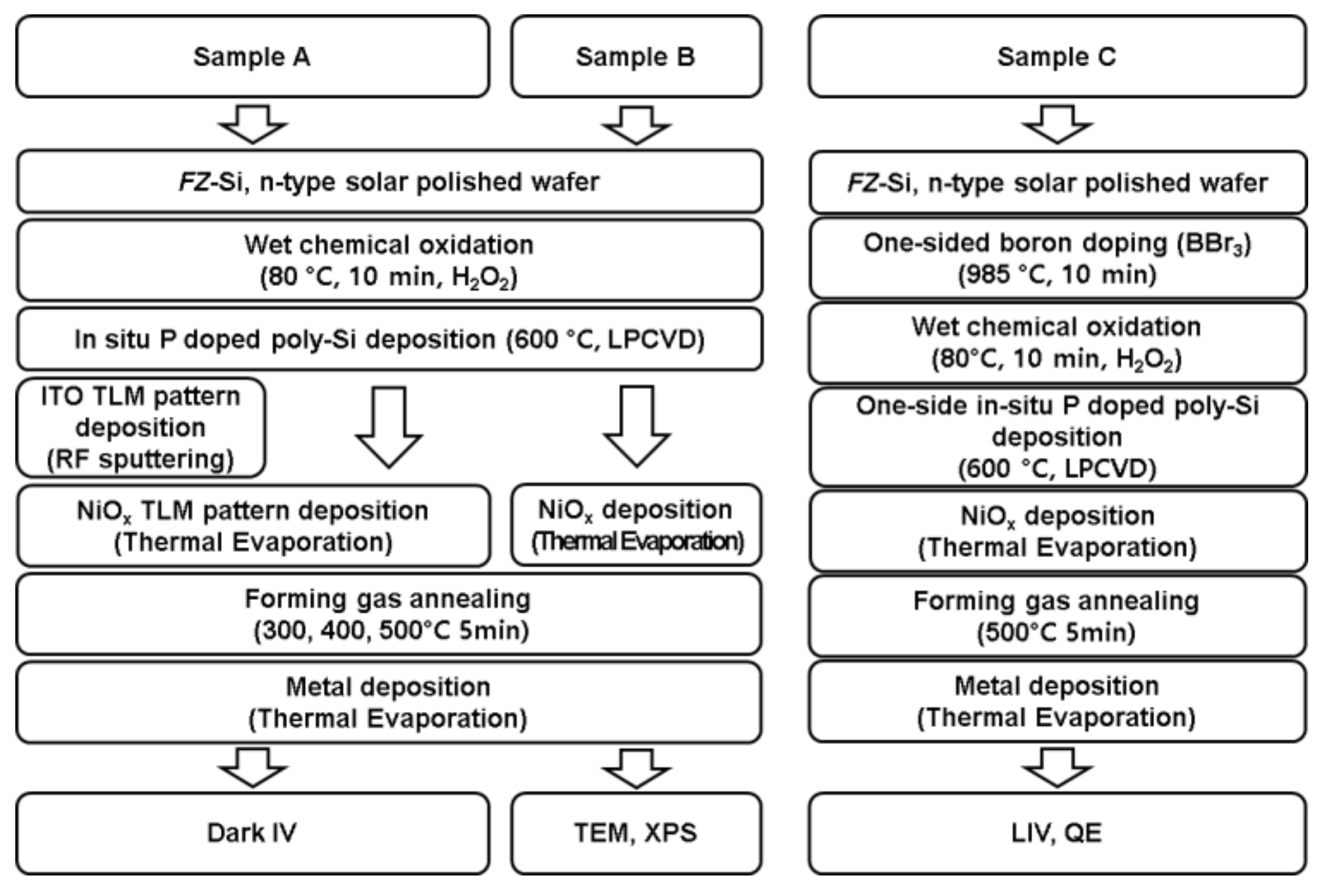 Energies 15 00870 g002