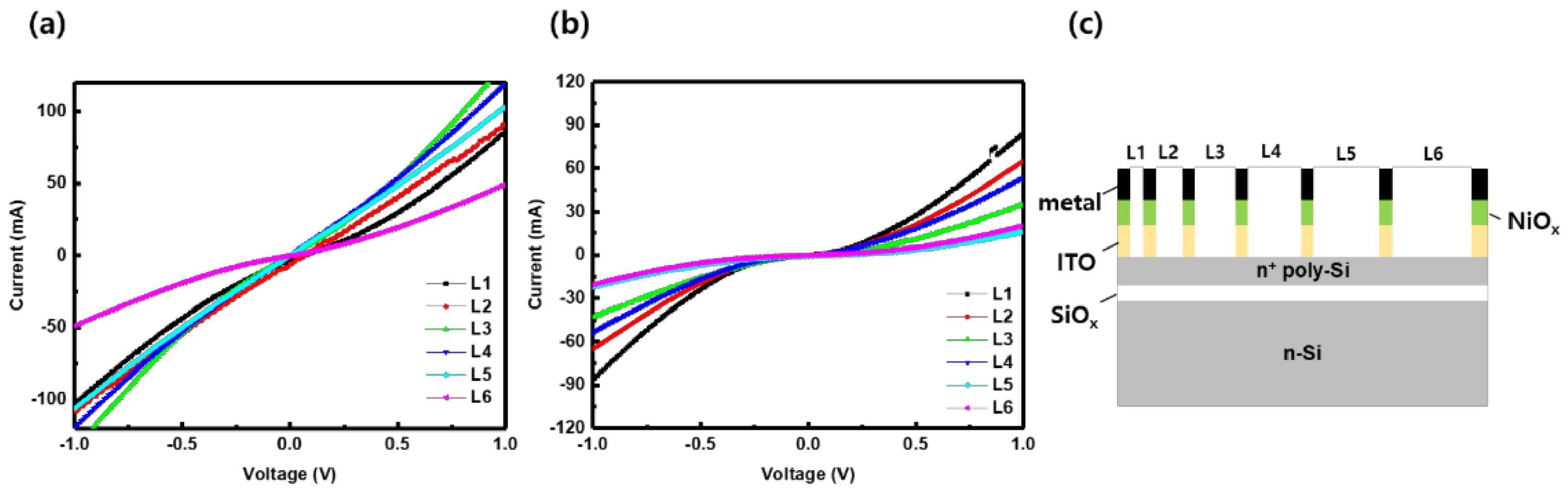 Energies 15 00870 g003