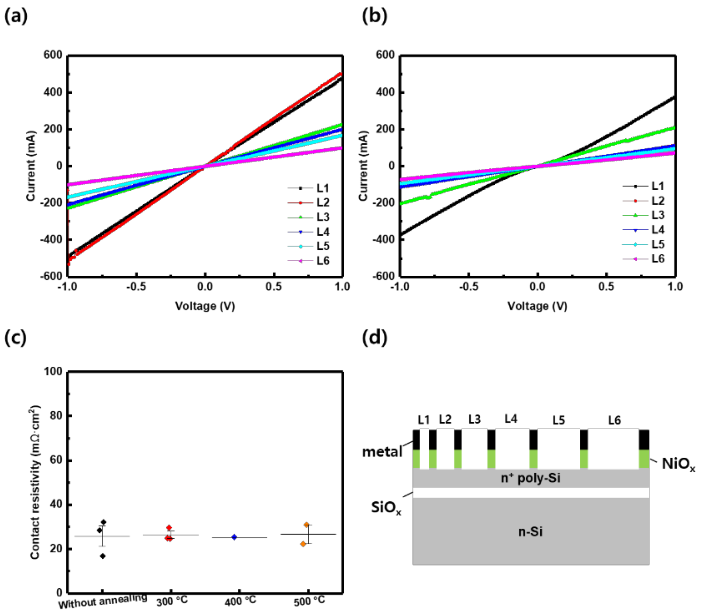 Energies 15 00870 g004
